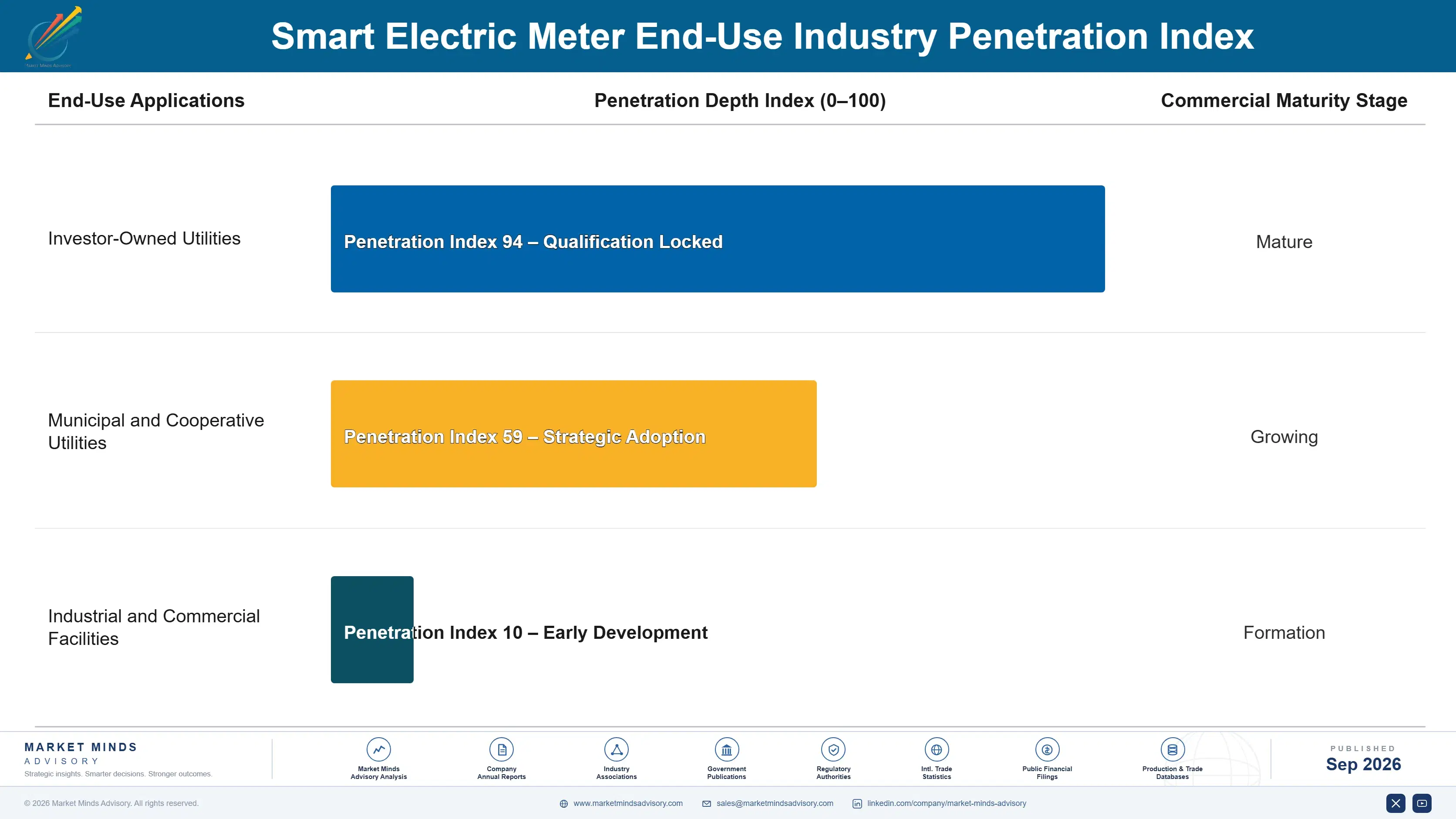 smart-electric-meter-market-end-use-penetration-index-1788420833770