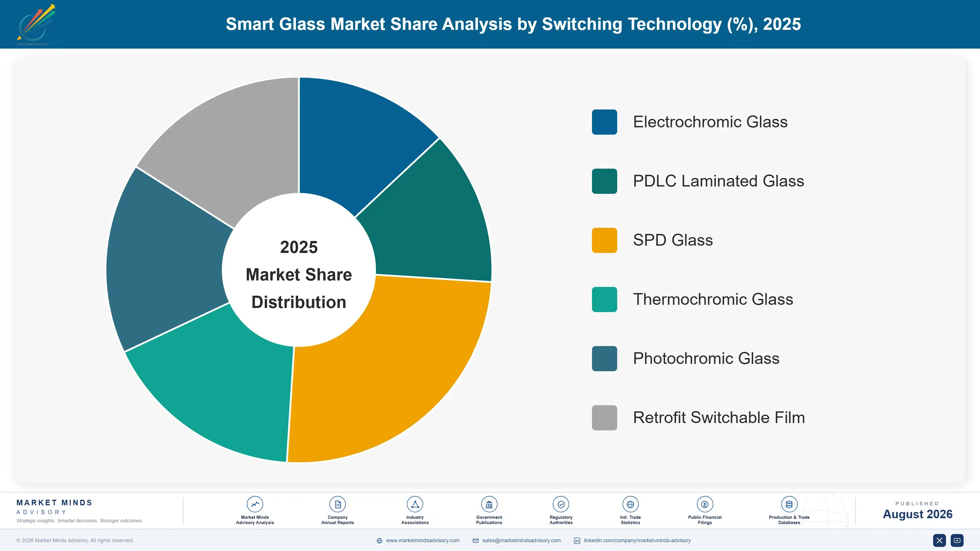 smart-glass-market-trends-market-share-analysis-1787595195891