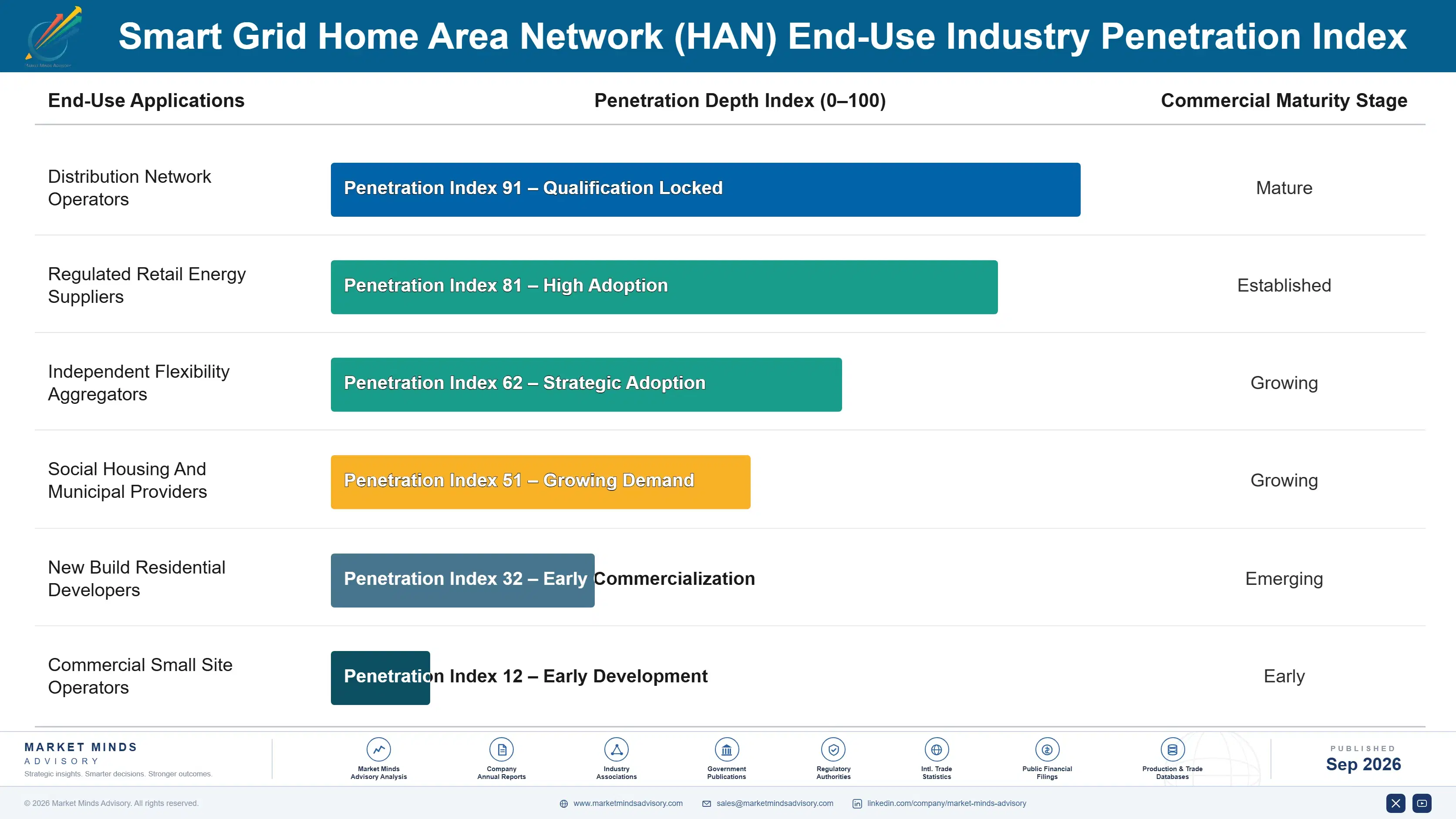 smart-grid-home-area-network-han-market-end-use-penetration-index-1789996541055