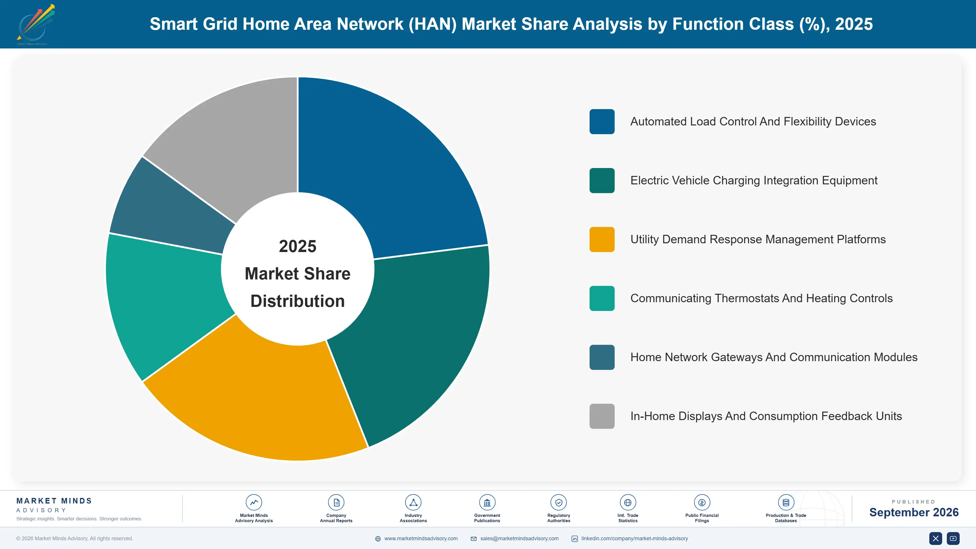 smart-grid-home-area-network-han-market-market-share-analysis-1789996538753