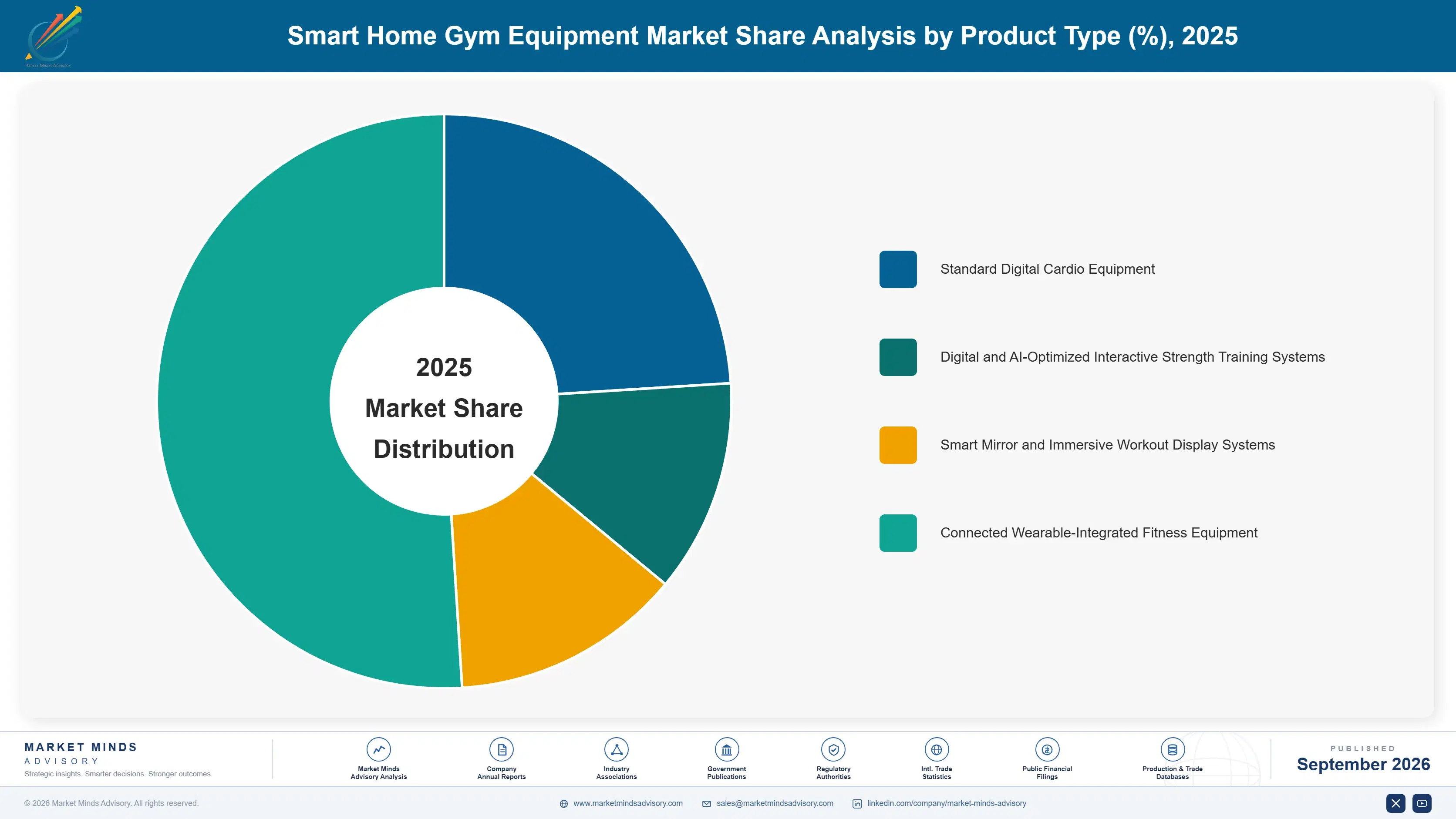 smart-home-gym-equipment-market-market-share-analysis-1790019430983
