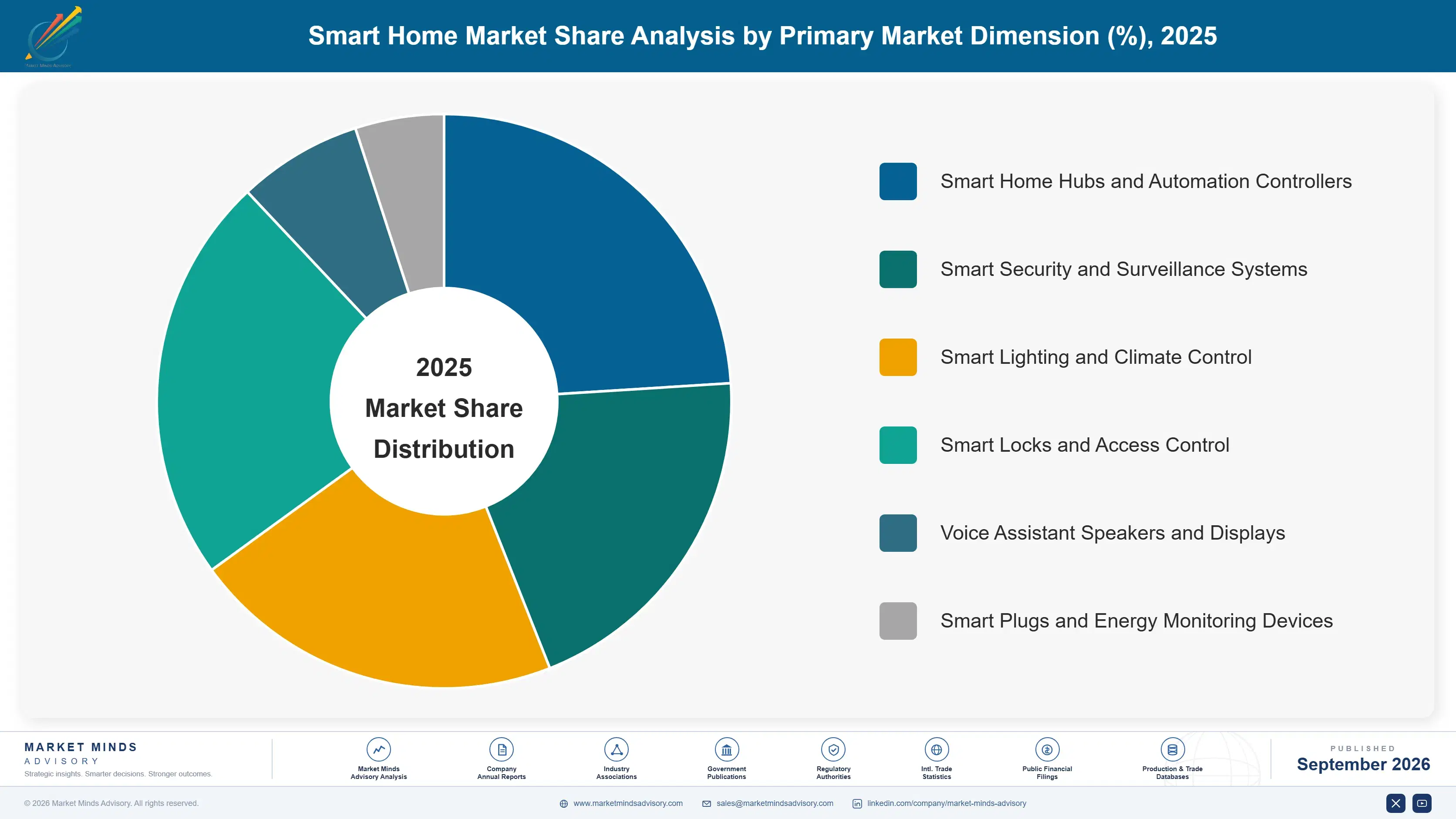 smart-home-market-market-share-analysis-1790020900150