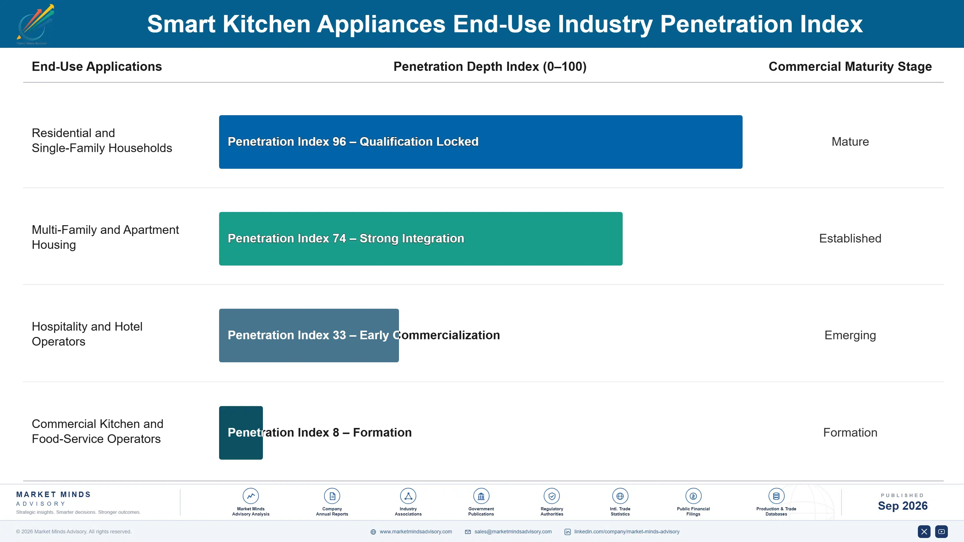 smart-kitchen-appliances-market-end-use-penetration-index-1790017014852