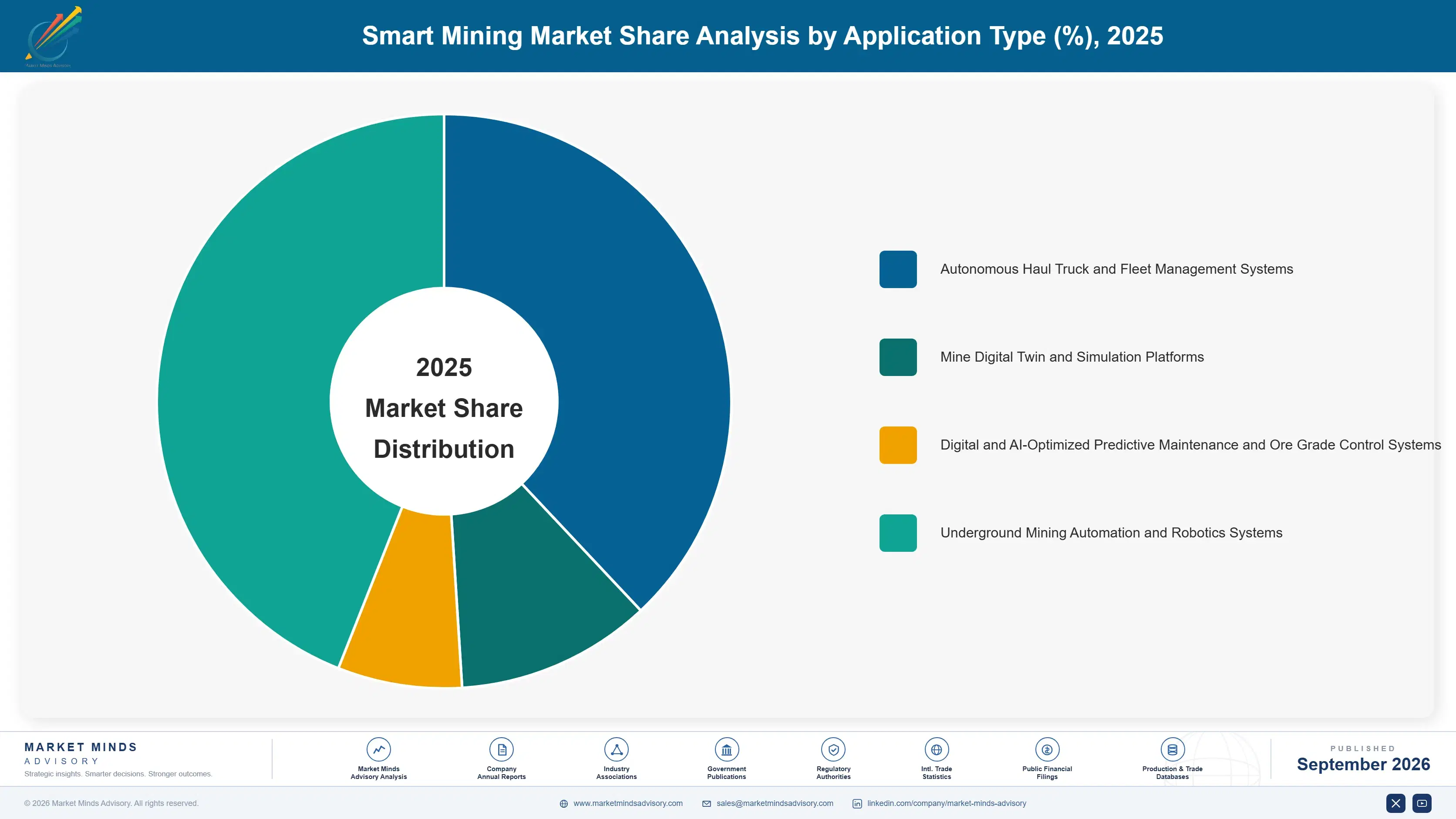 smart-mining-market-market-share-analysis-1788425441187