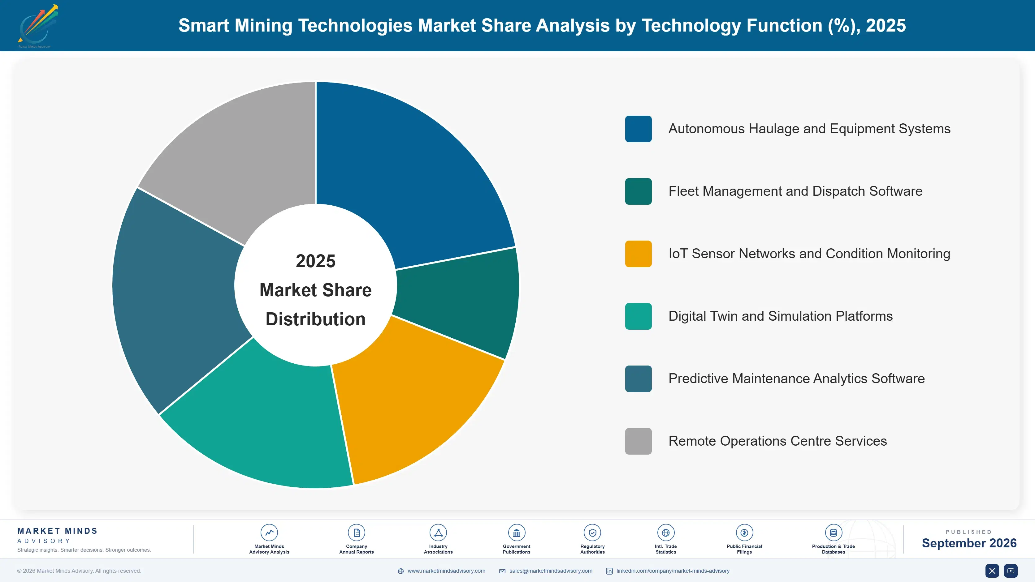 smart-mining-technologies-market-market-share-analysis-1788454752894