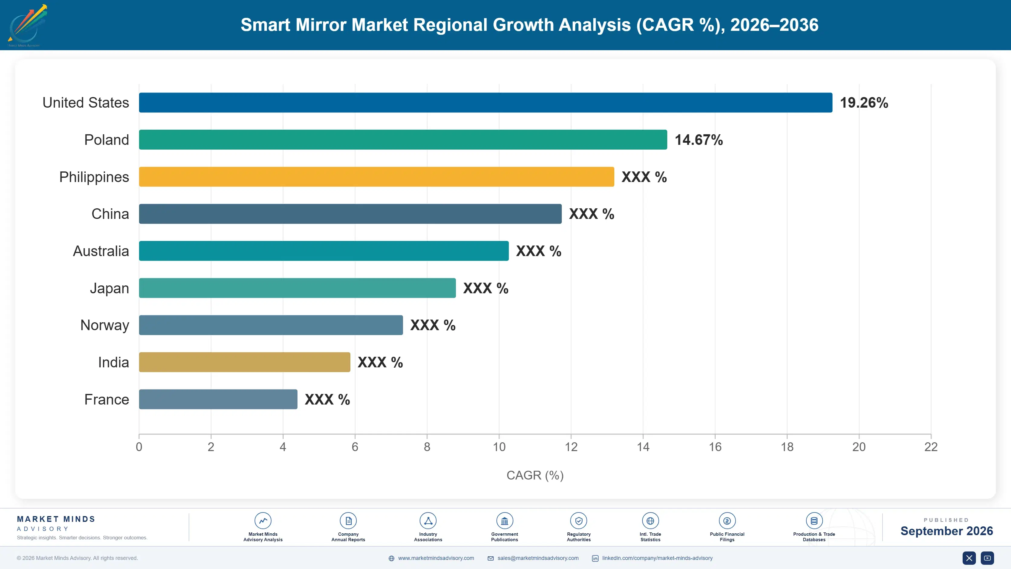 smart-mirror-market-country-cagr-analysis-1790021246590