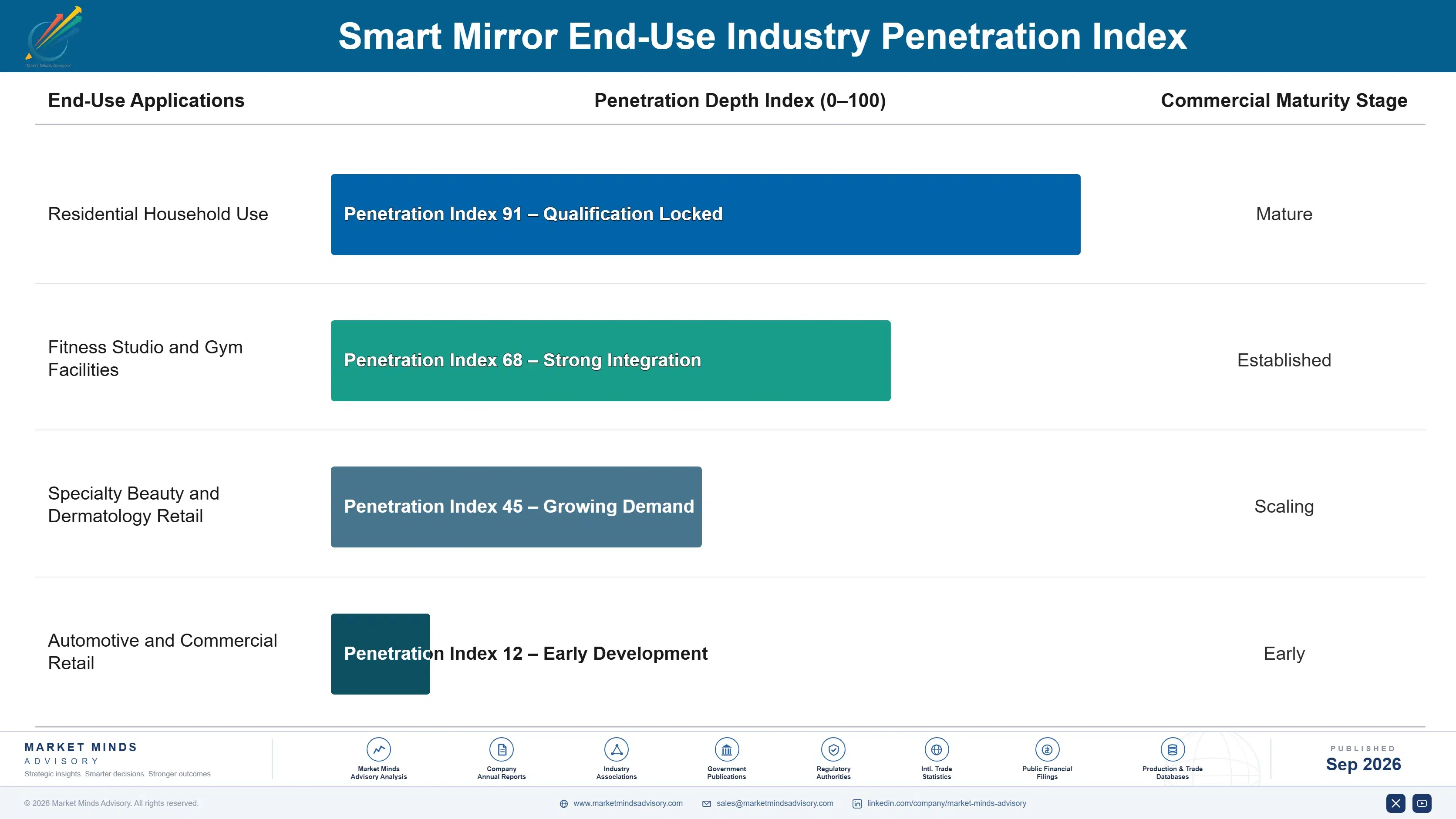 smart-mirror-market-end-use-penetration-index-1790021248310
