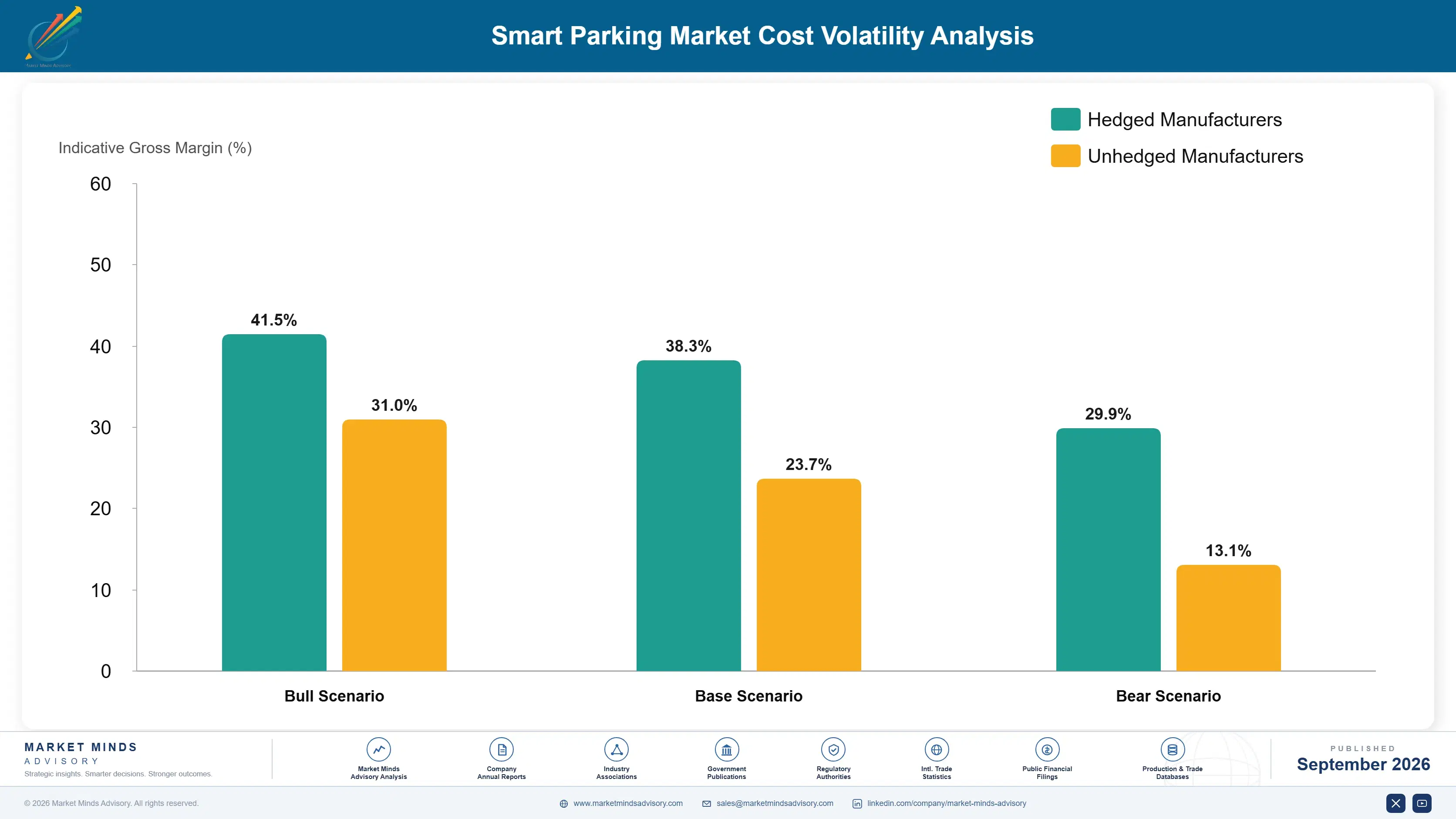 smart-parking-market-cost-volatility-analysis-1788454531129