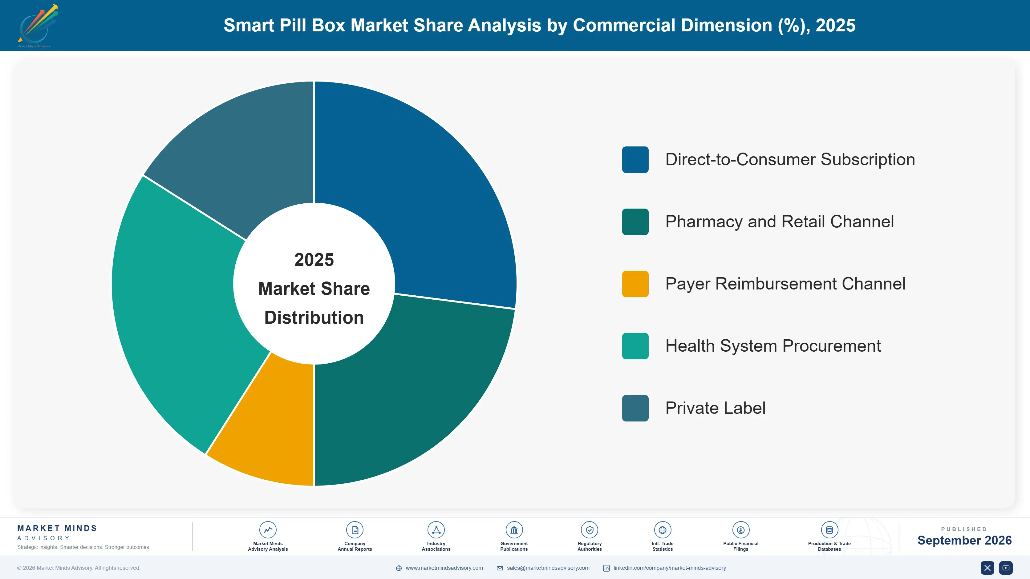 smart-pill-box-market-market-share-analysis-1790015254684