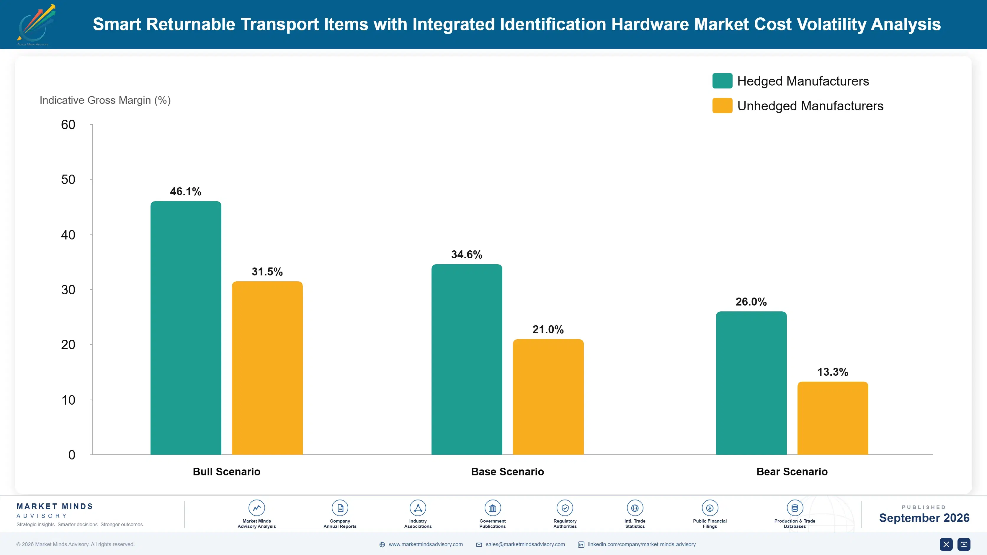 smart-returnable-transport-items-with-integrated-i-cost-volatility-analysis-1788427522619