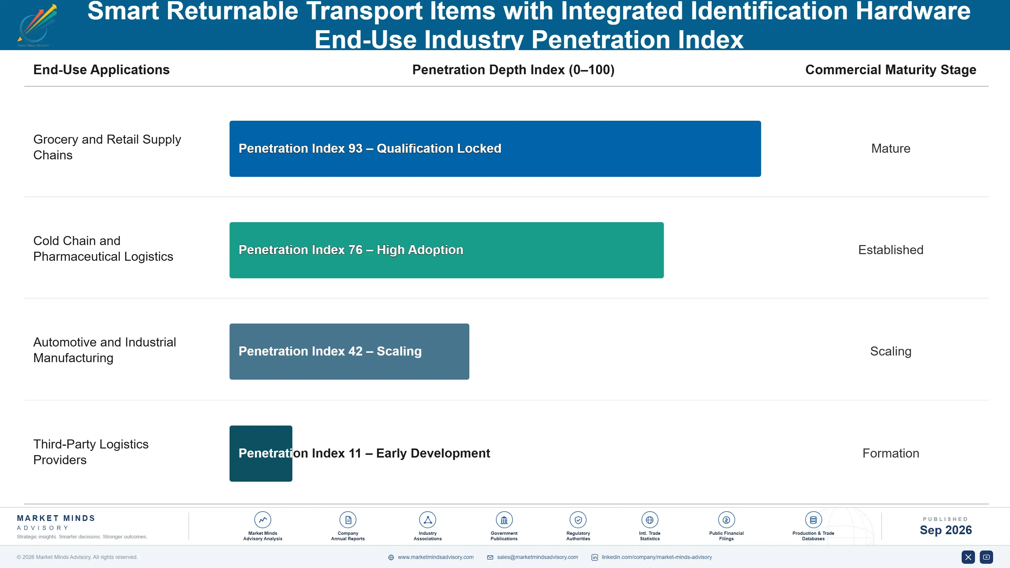 smart-returnable-transport-items-with-integrated-i-end-use-penetration-index-1788427523608