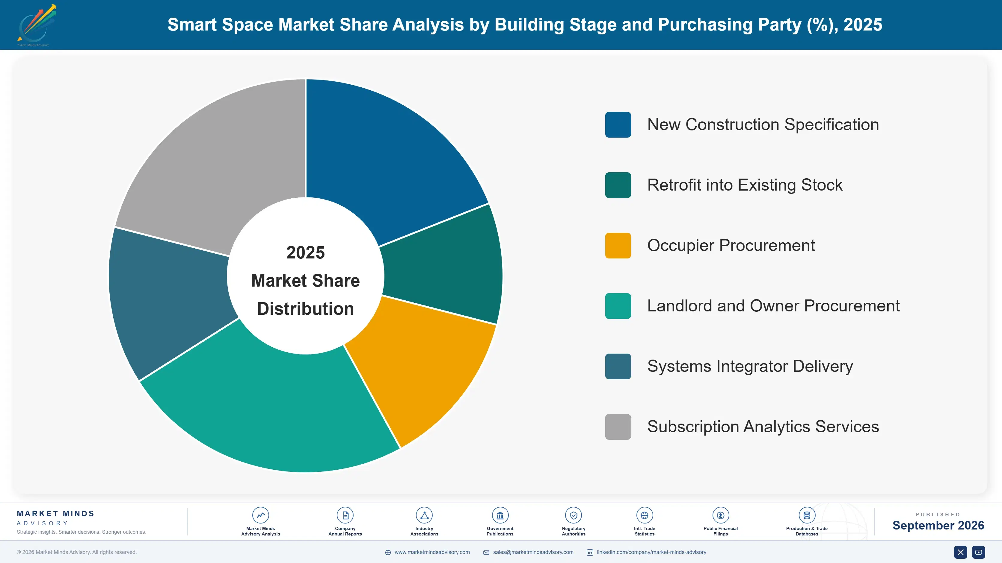 smart-spaces-market-market-share-analysis-1788415827022