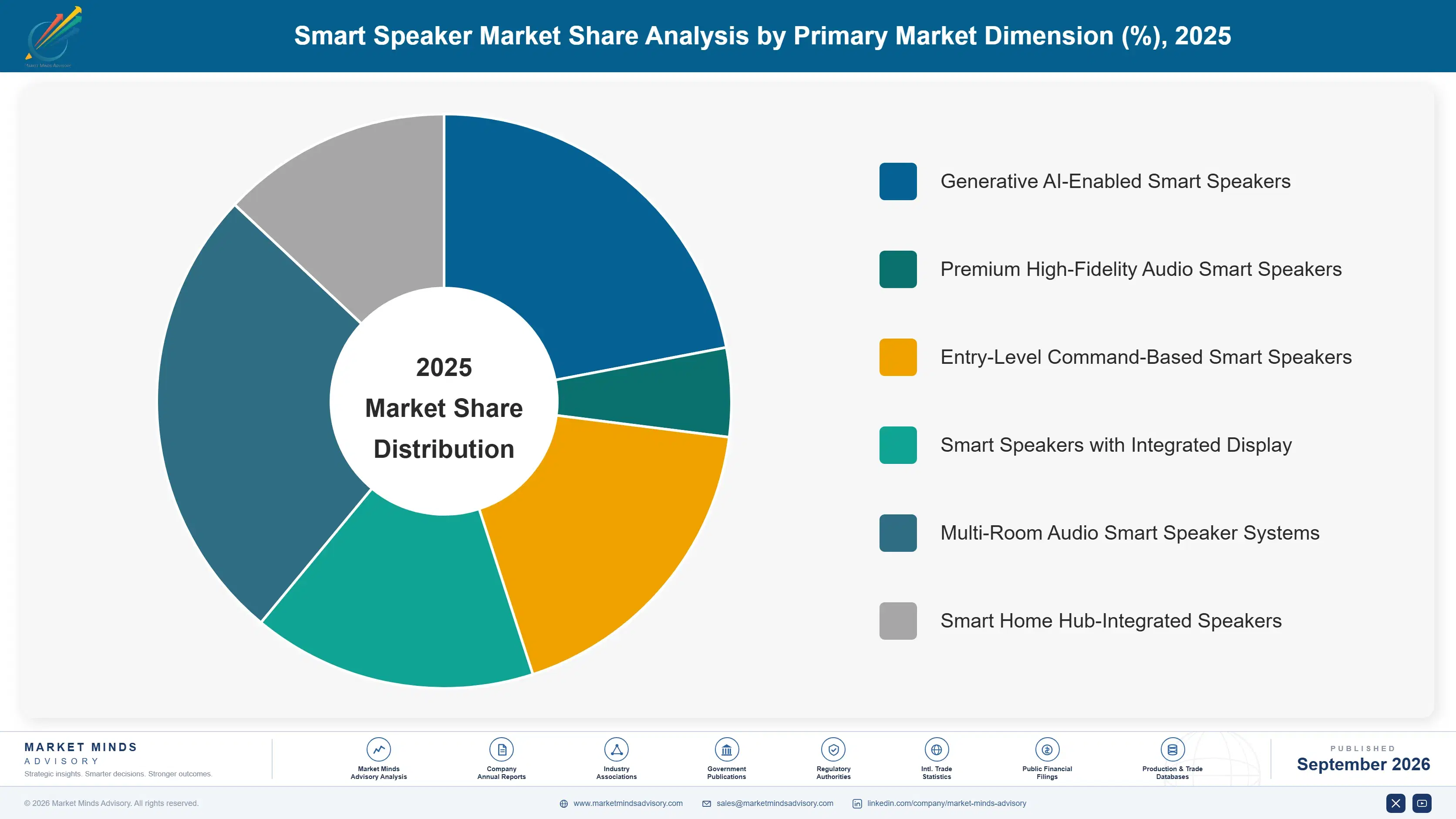 smart-speaker-market-market-share-analysis-1788678378424