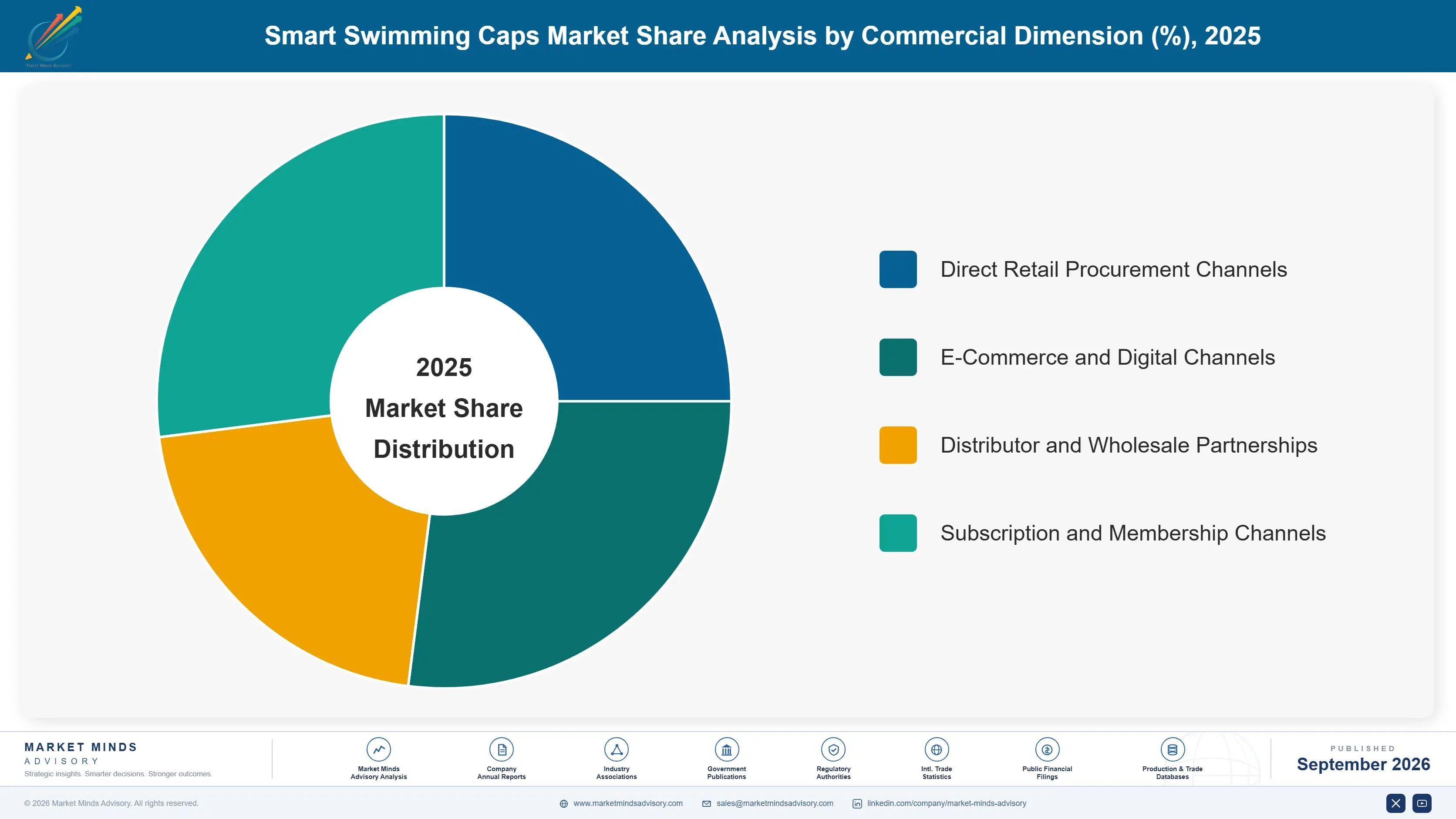 smart-swimming-caps-market-market-share-analysis-1790025152665