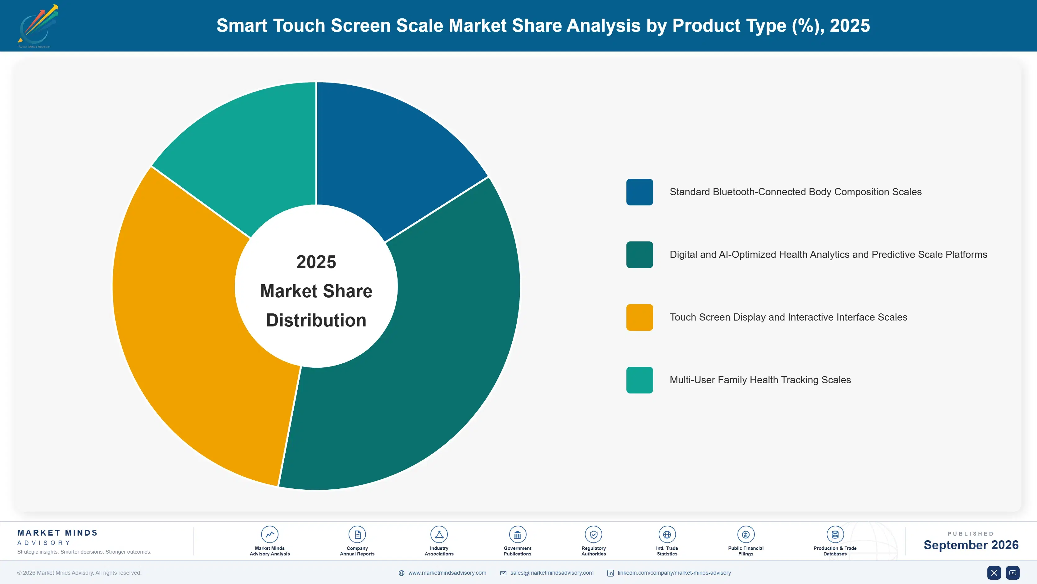 smart-touch-screen-scale-market-market-share-analysis-1788455175020
