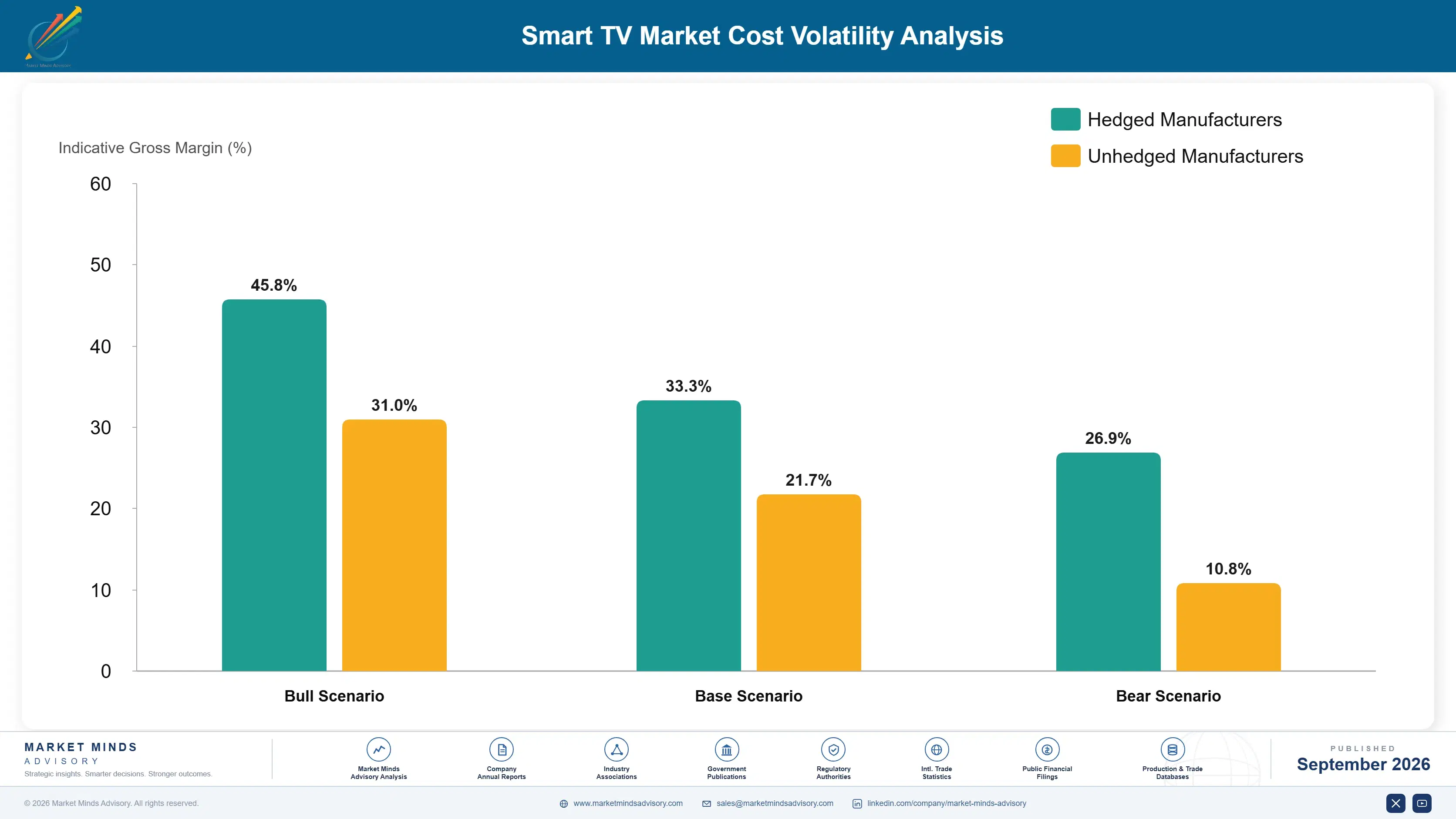 smart-tv-market-cost-volatility-analysis-1788423611590