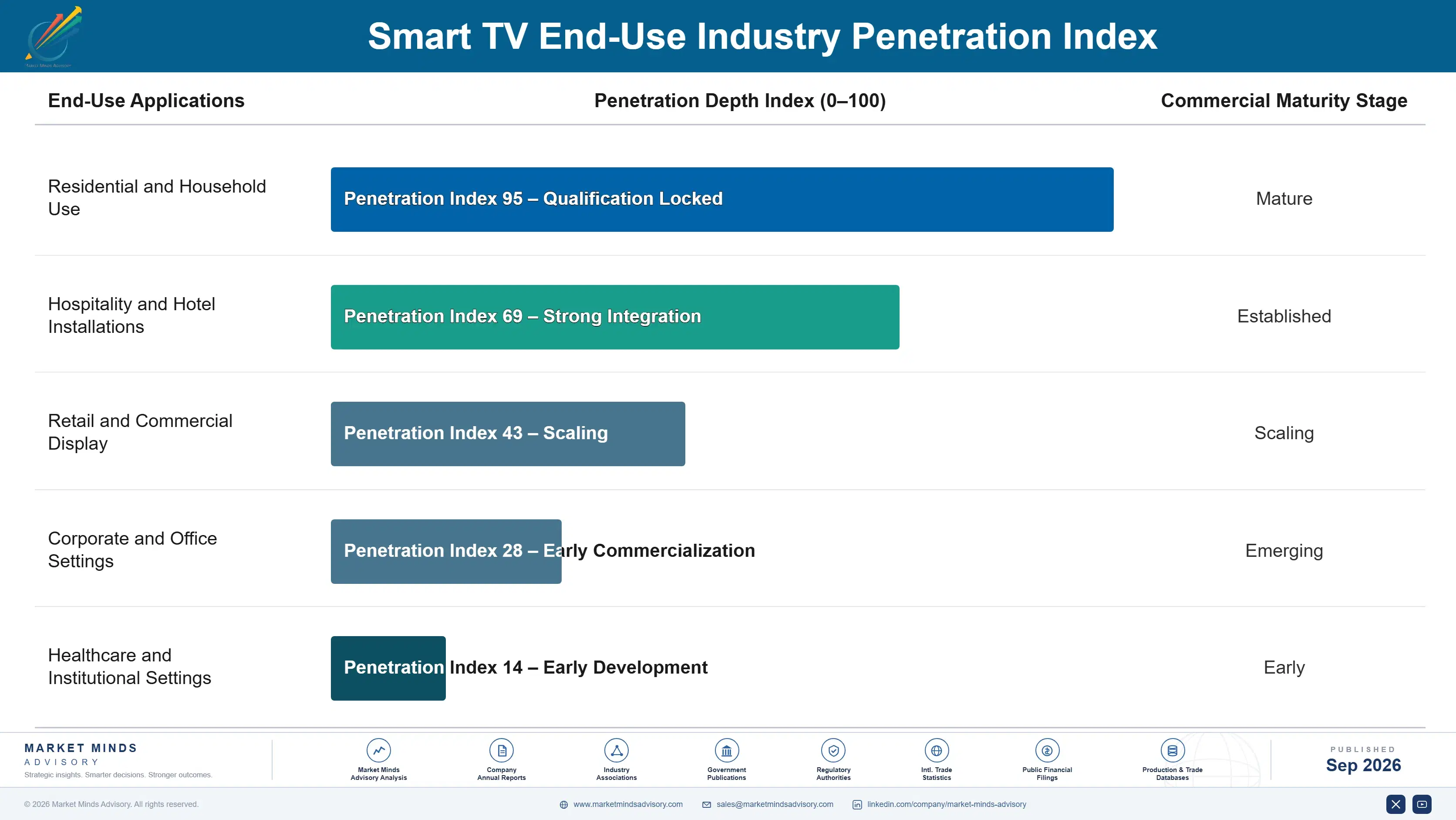smart-tv-market-end-use-penetration-index-1788423612573