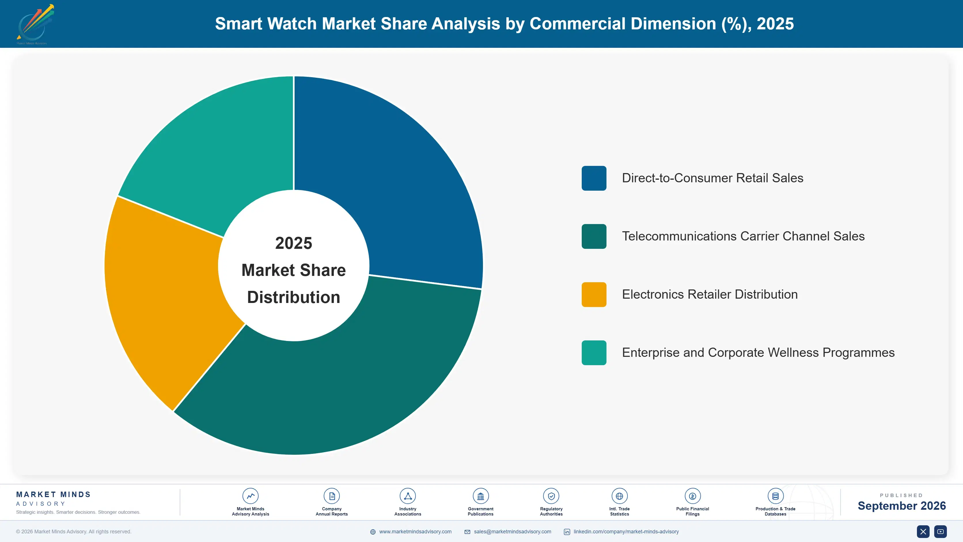smart-watch-market-market-share-analysis-1788678188151