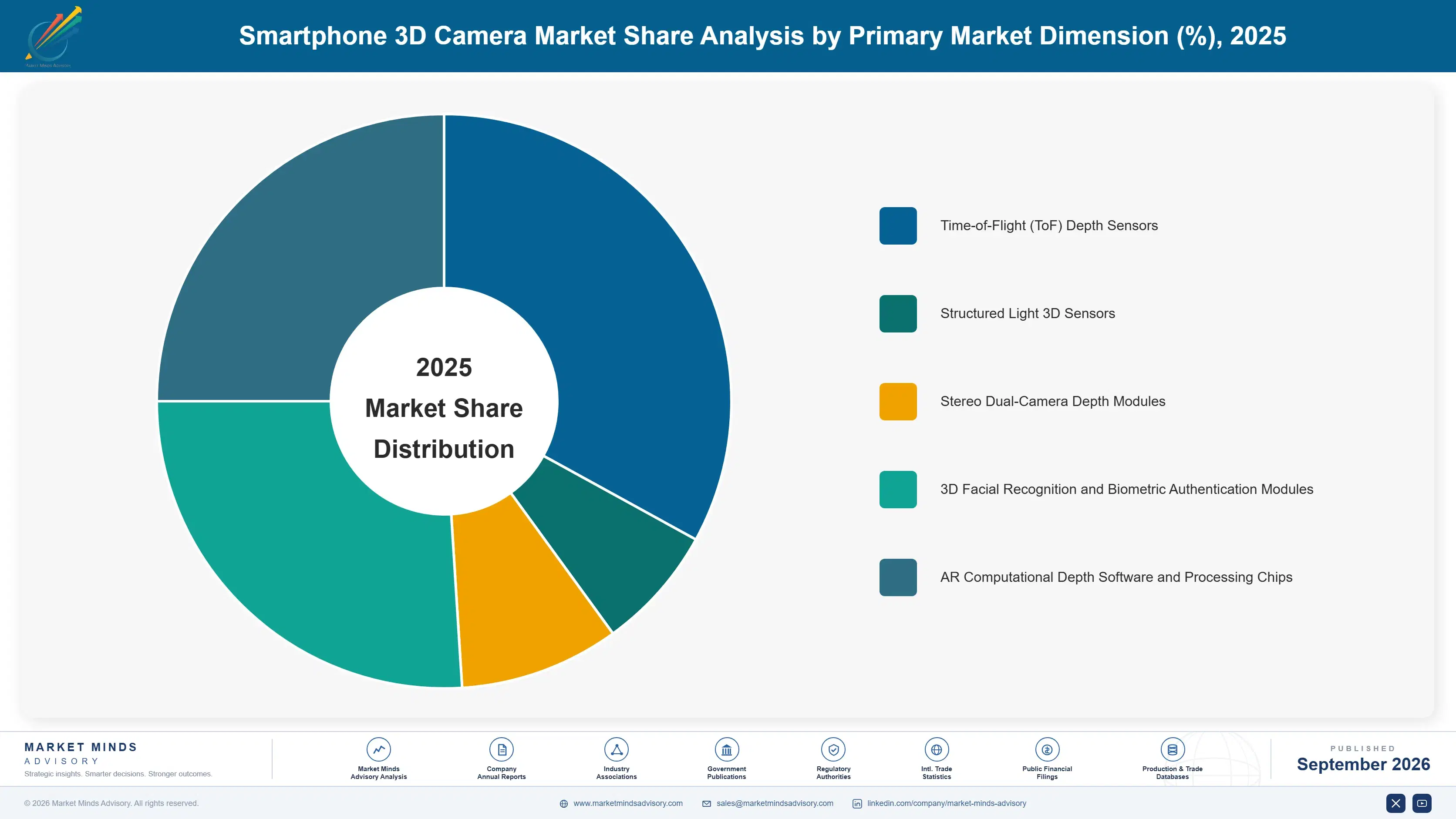 smartphone-3d-camera-market-market-share-analysis-1789989996821