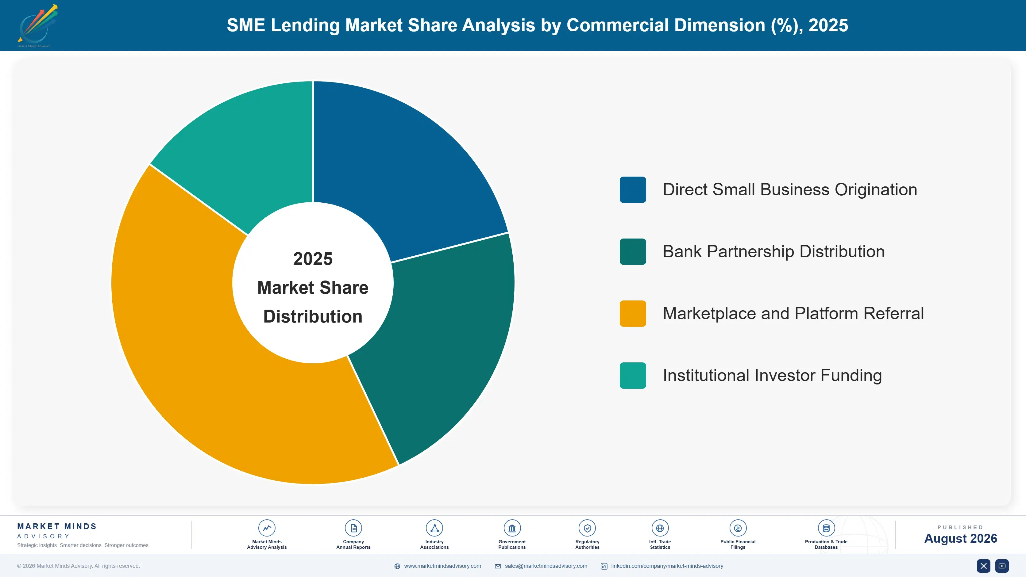 sme-lending-market-market-share-analysis-1787913604881