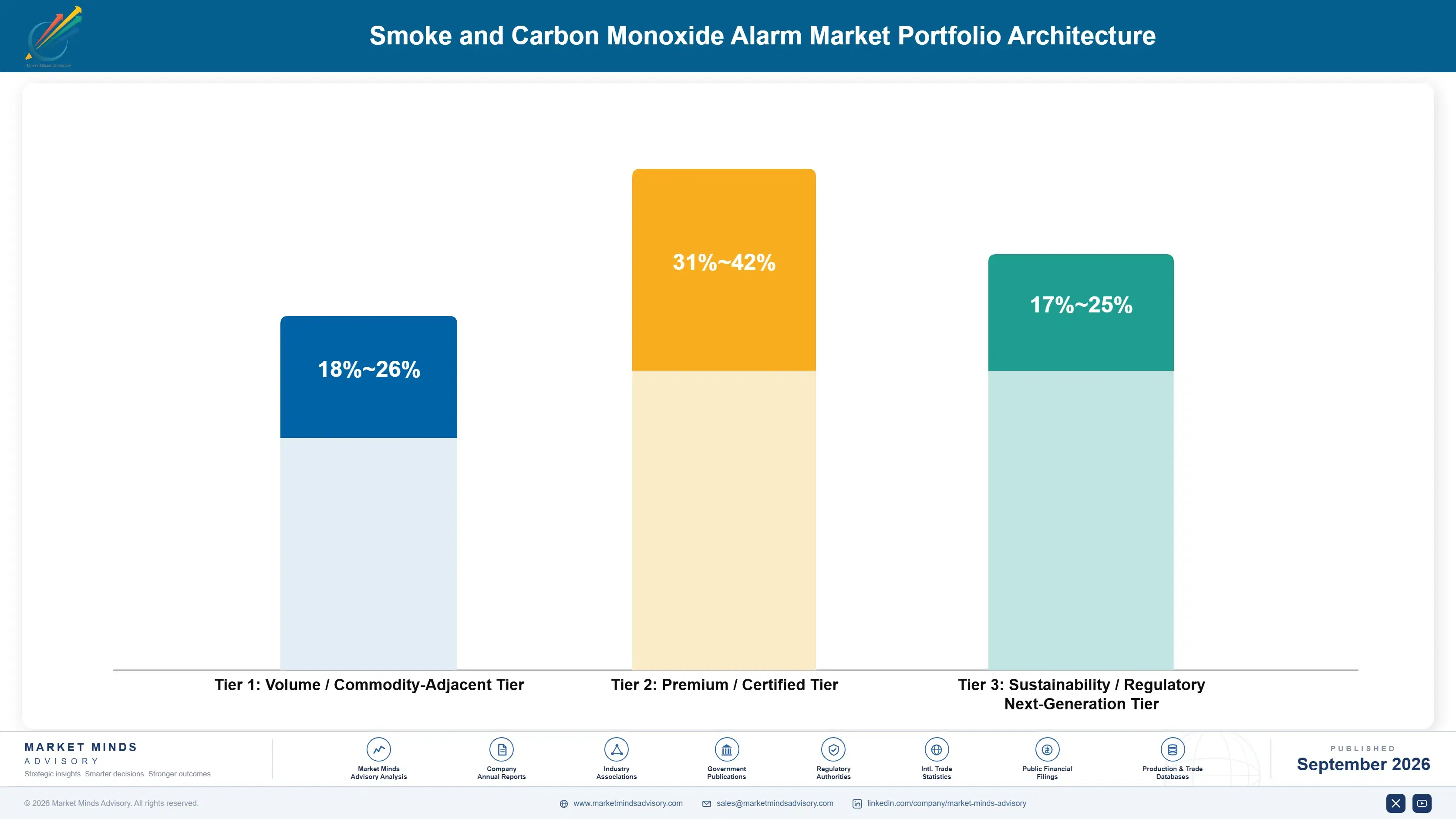 smoke-and-carbon-monoxide-alarm-market-portfolio-architecture-1790020741398