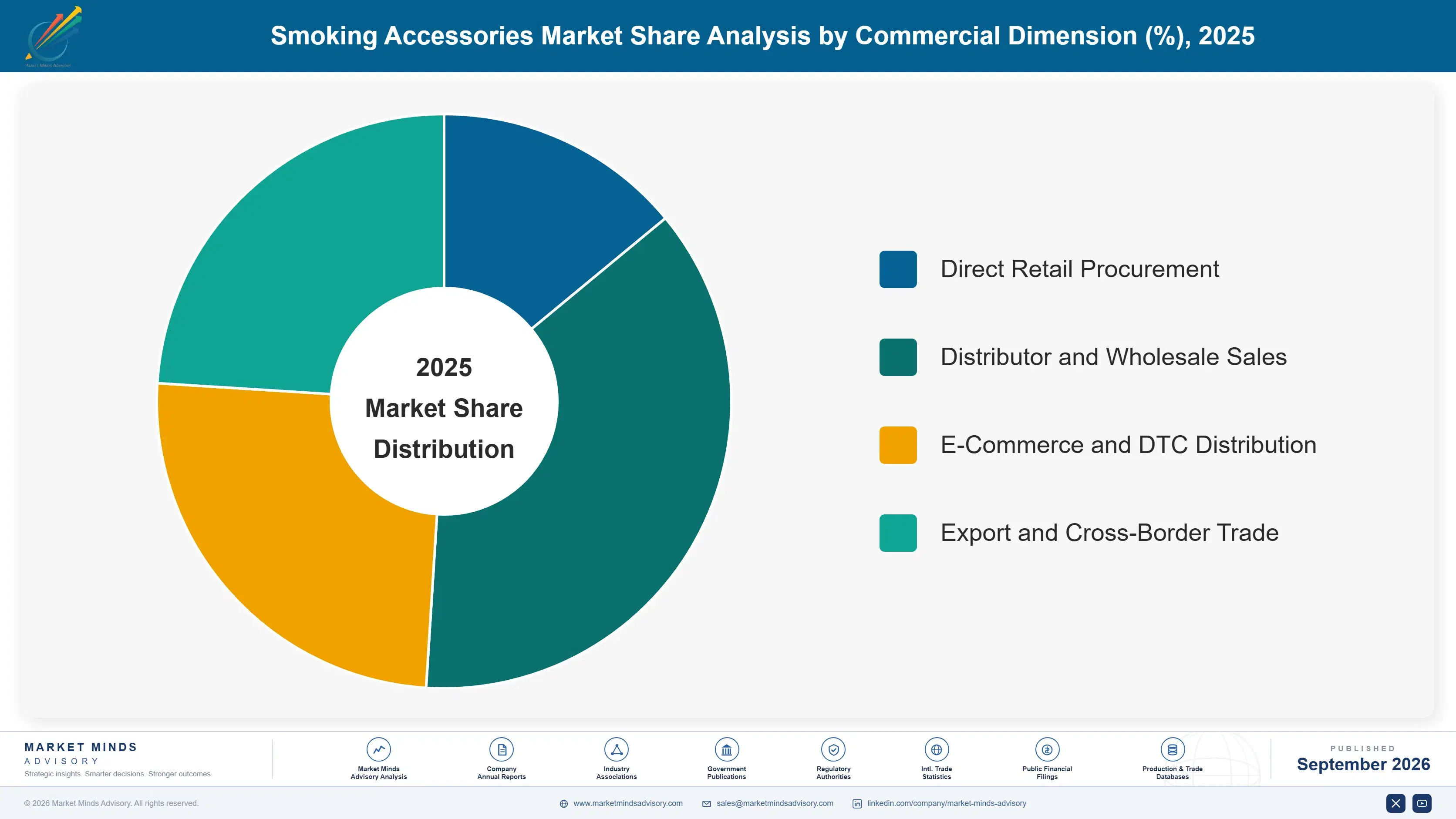 smoking-accessories-market-market-share-analysis-1790023774469