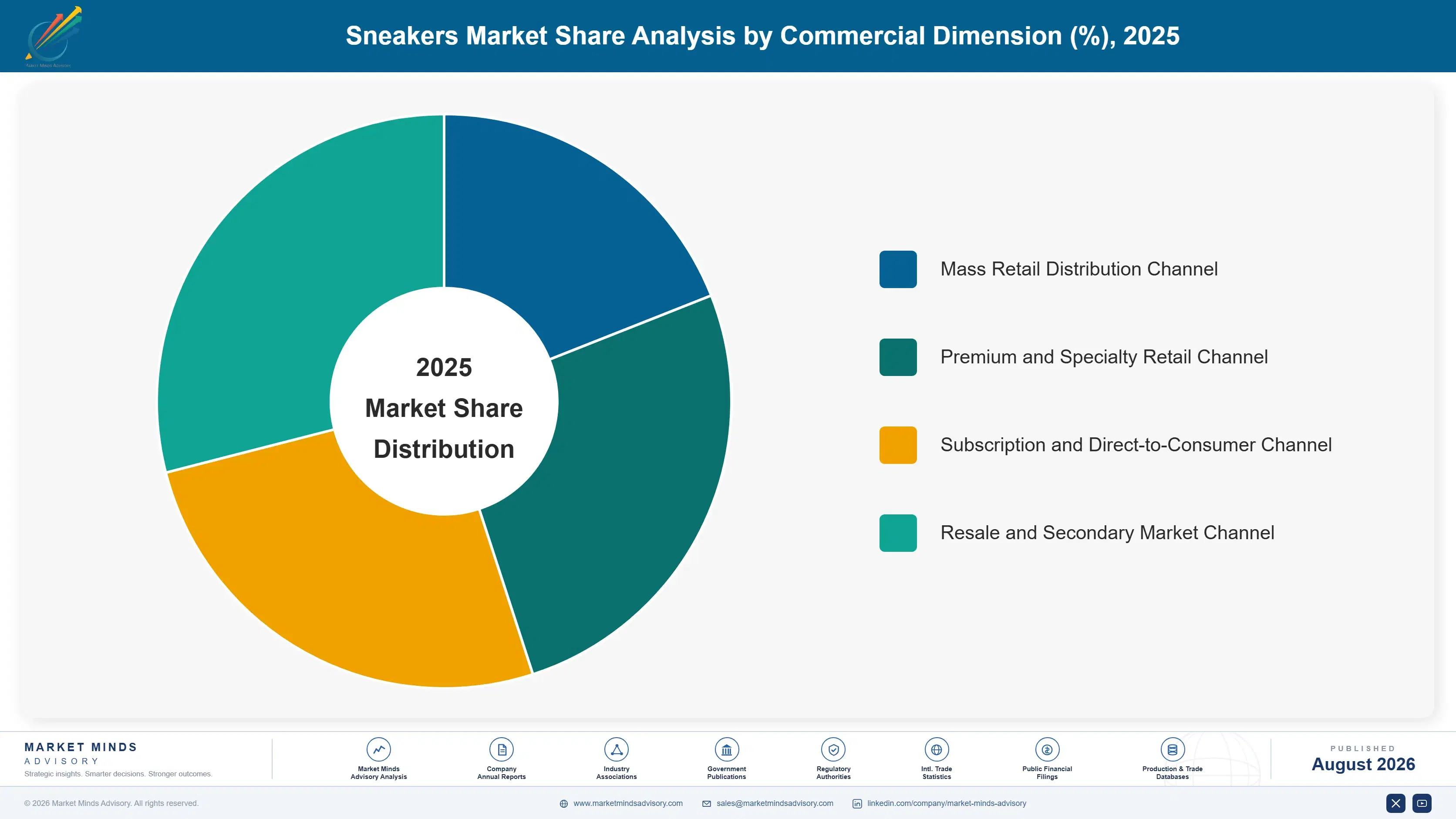 sneakers-market-market-share-analysis-1788170301858