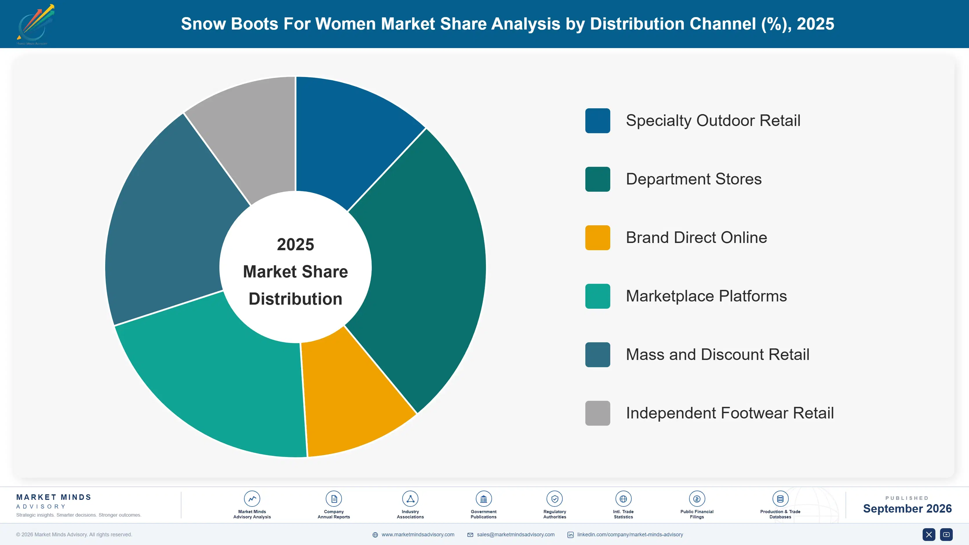 snow-boots-for-women-market-market-share-analysis-1790021447158