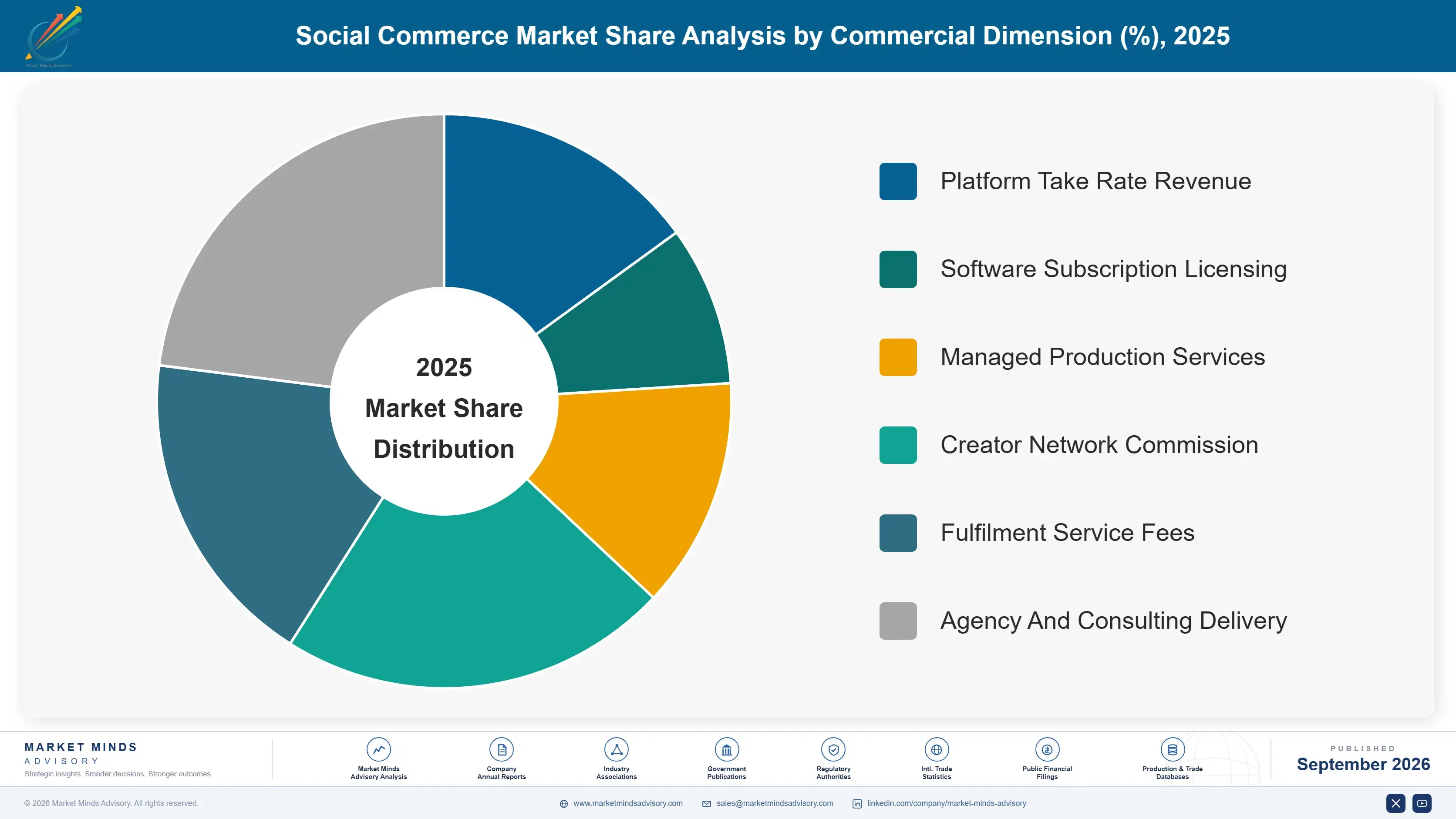 social-commerce-market-market-share-analysis-1789992008955