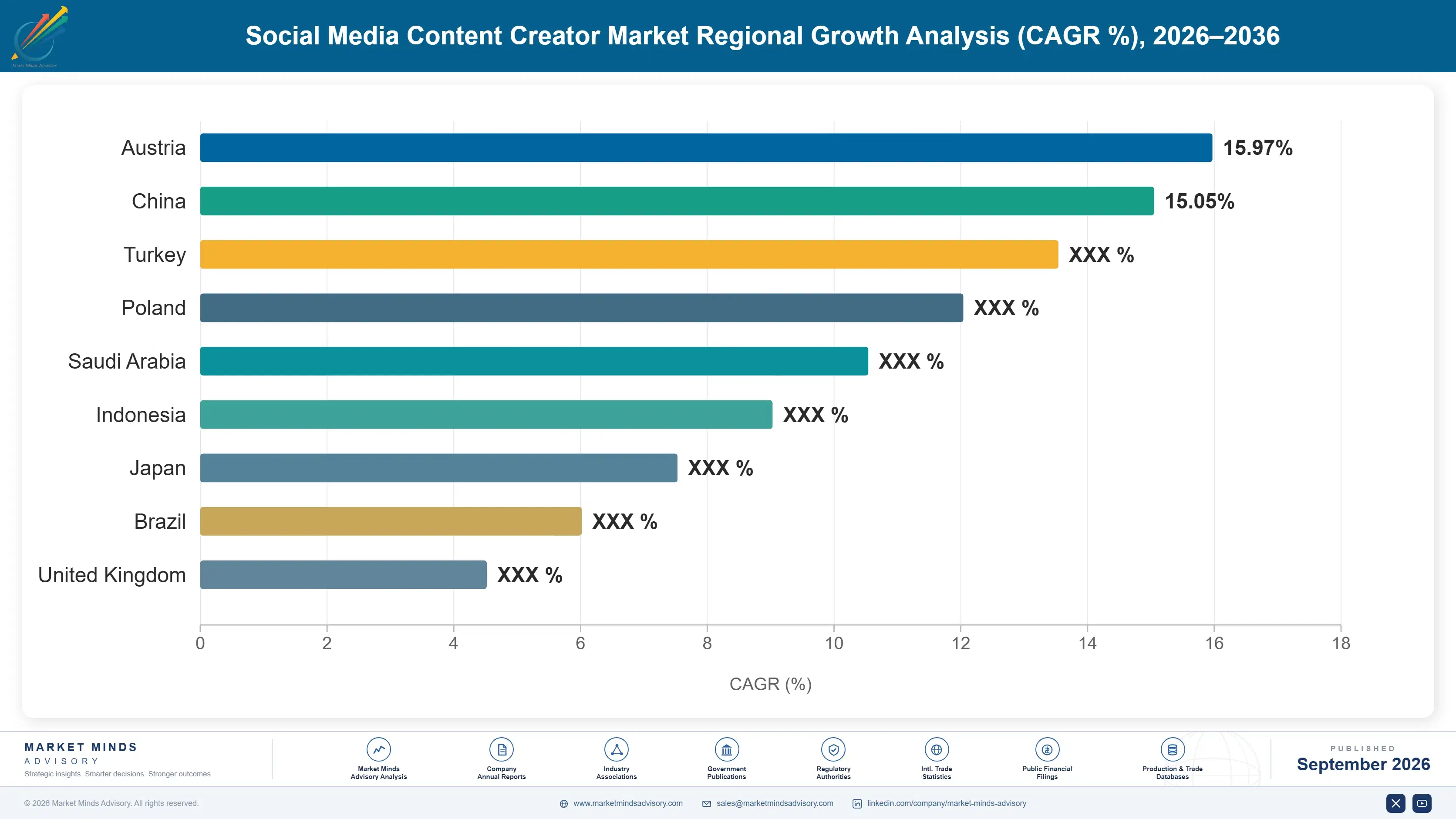 social-media-content-creator-market-country-cagr-analysis-1790008757120