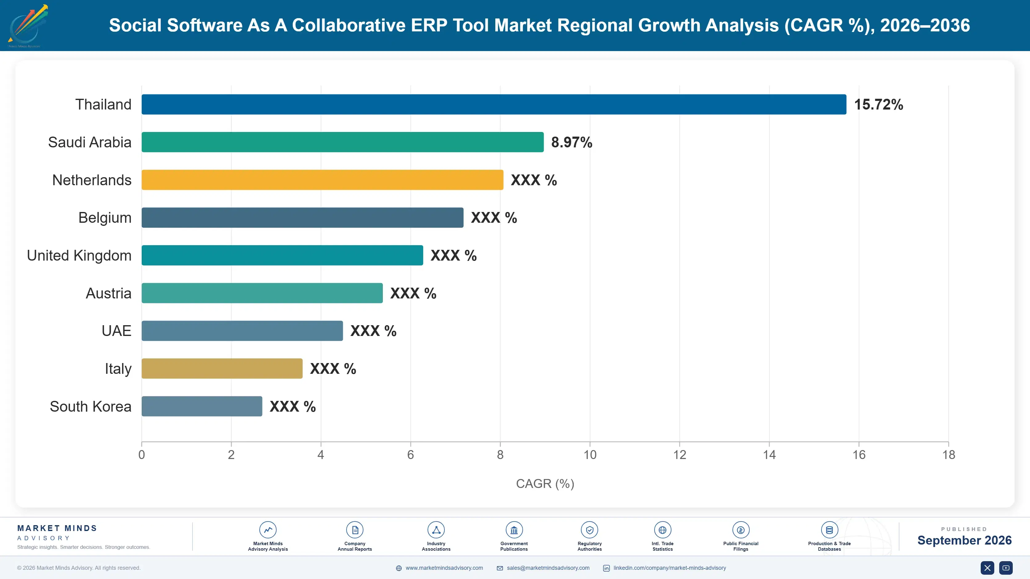 social-software-as-a-collaborative-erp-tool-market-country-cagr-analysis-1790012574485
