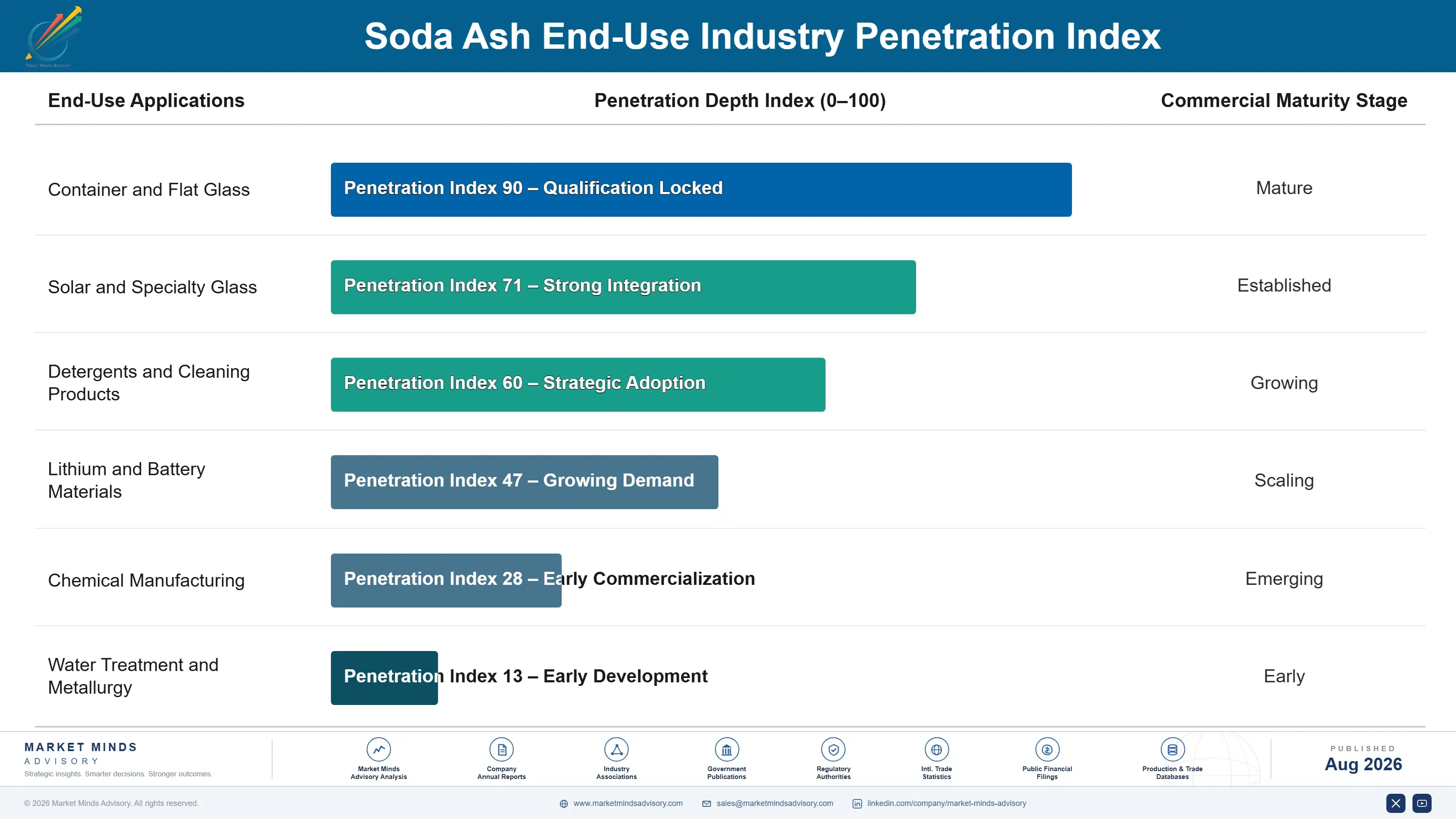 soda-ash-market-trends-end-use-penetration-index-1787311159213