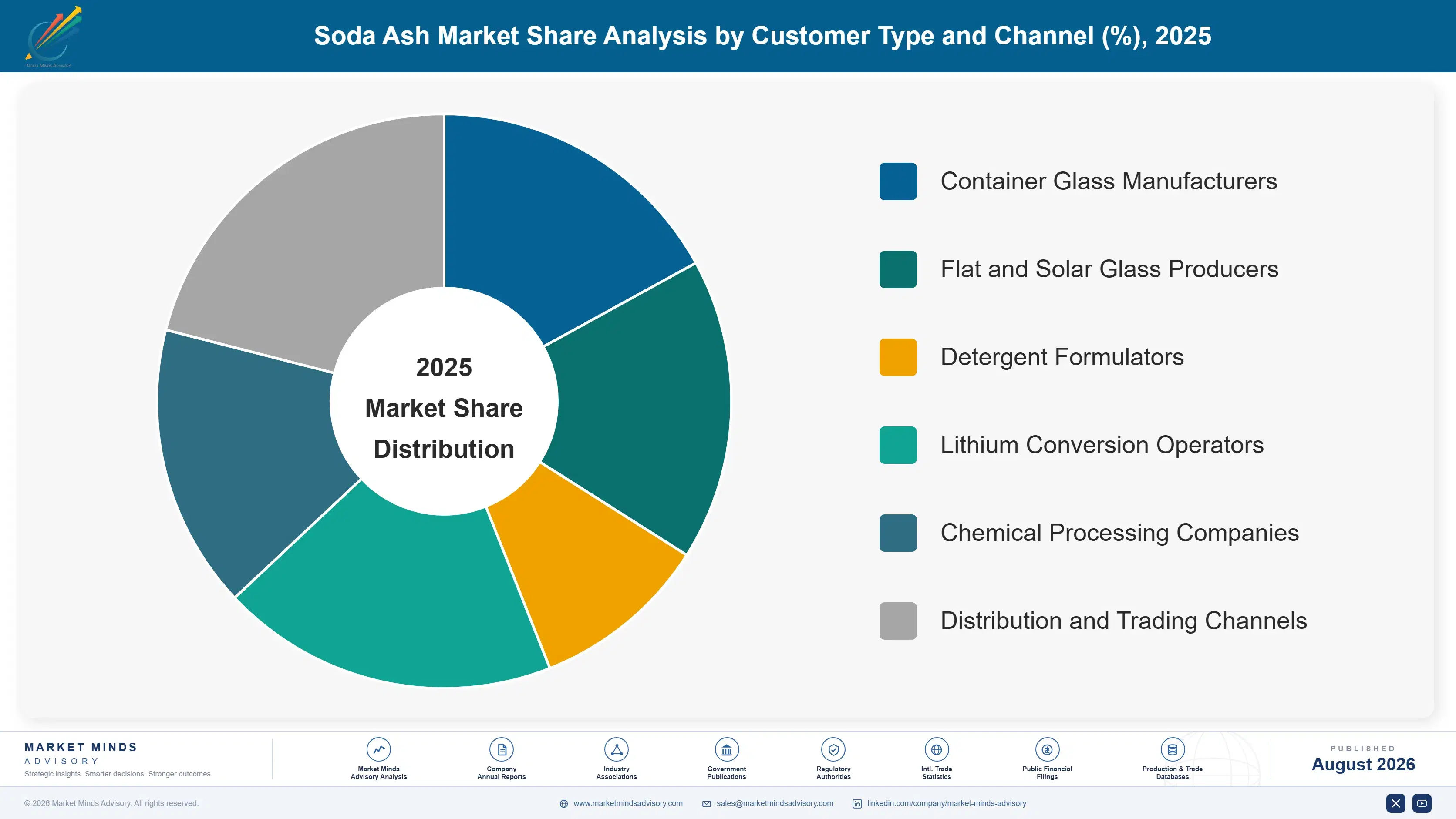 soda-ash-market-trends-market-share-analysis-1787311156937