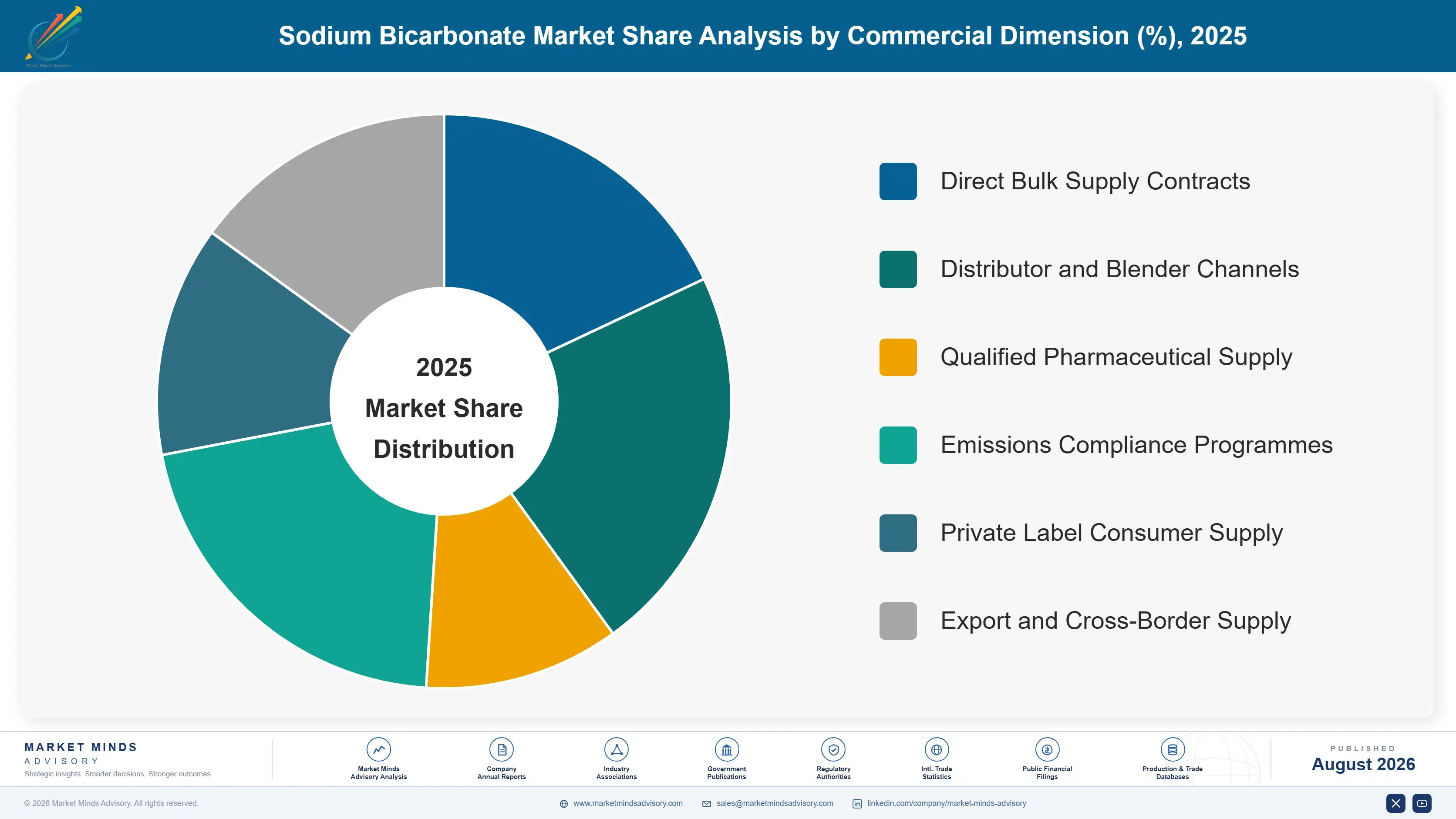 sodium-bicarbonate-market-trends-market-share-analysis-1787595215246