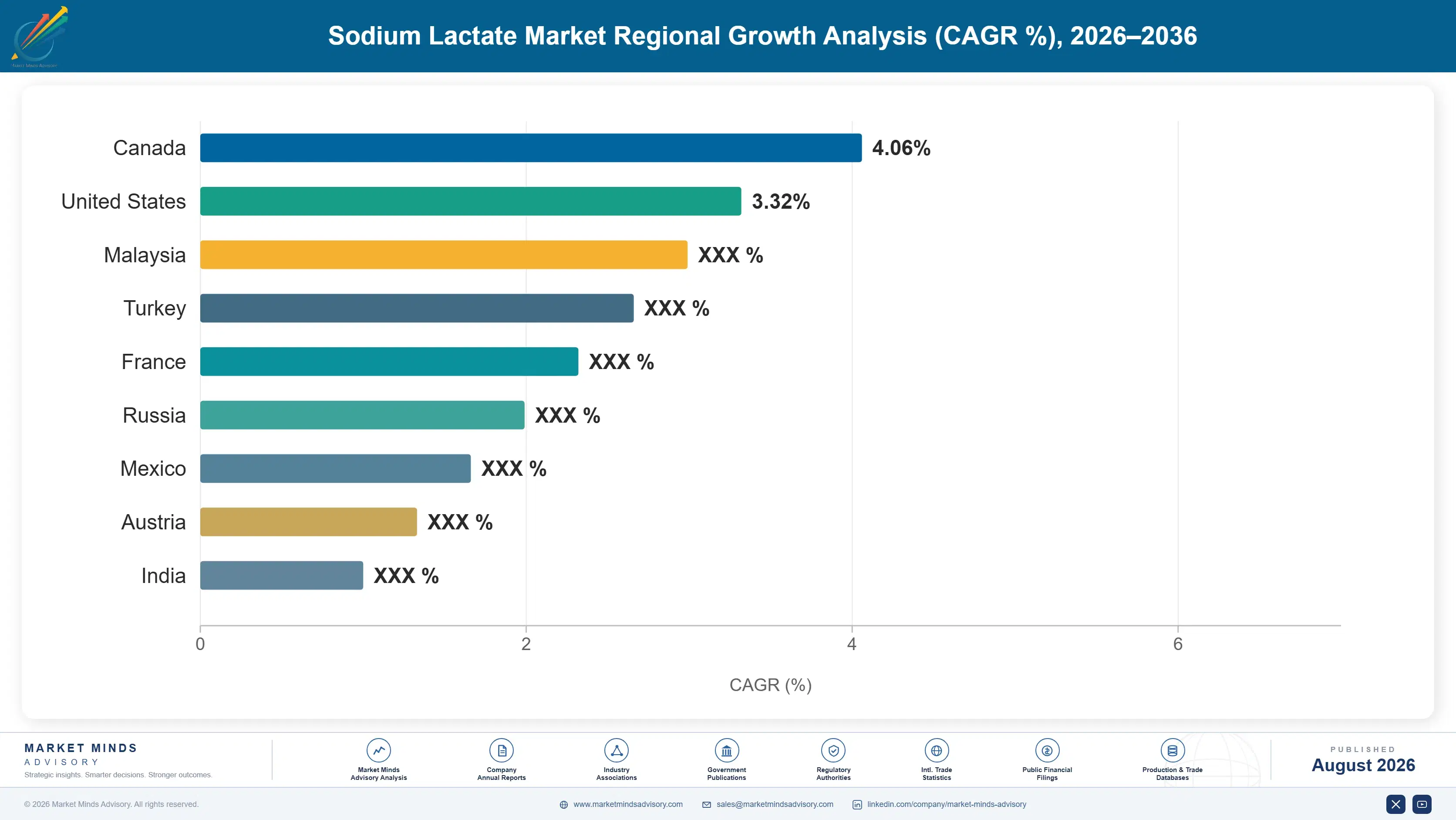 sodium-lactate-market-trends-country-cagr-analysis-1787311205367