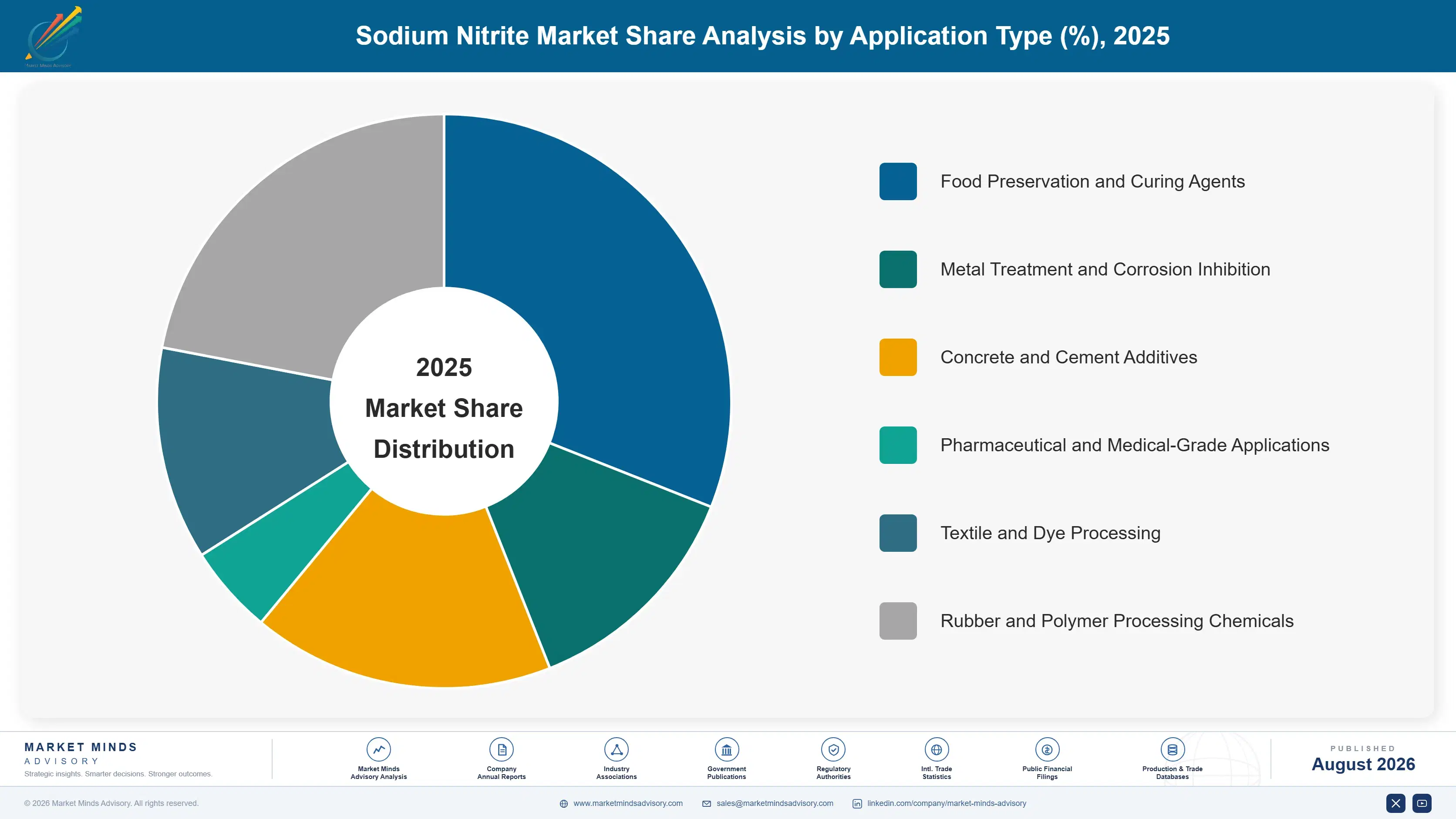 sodium-nitrite-market-trend-market-share-analysis-1787594279436