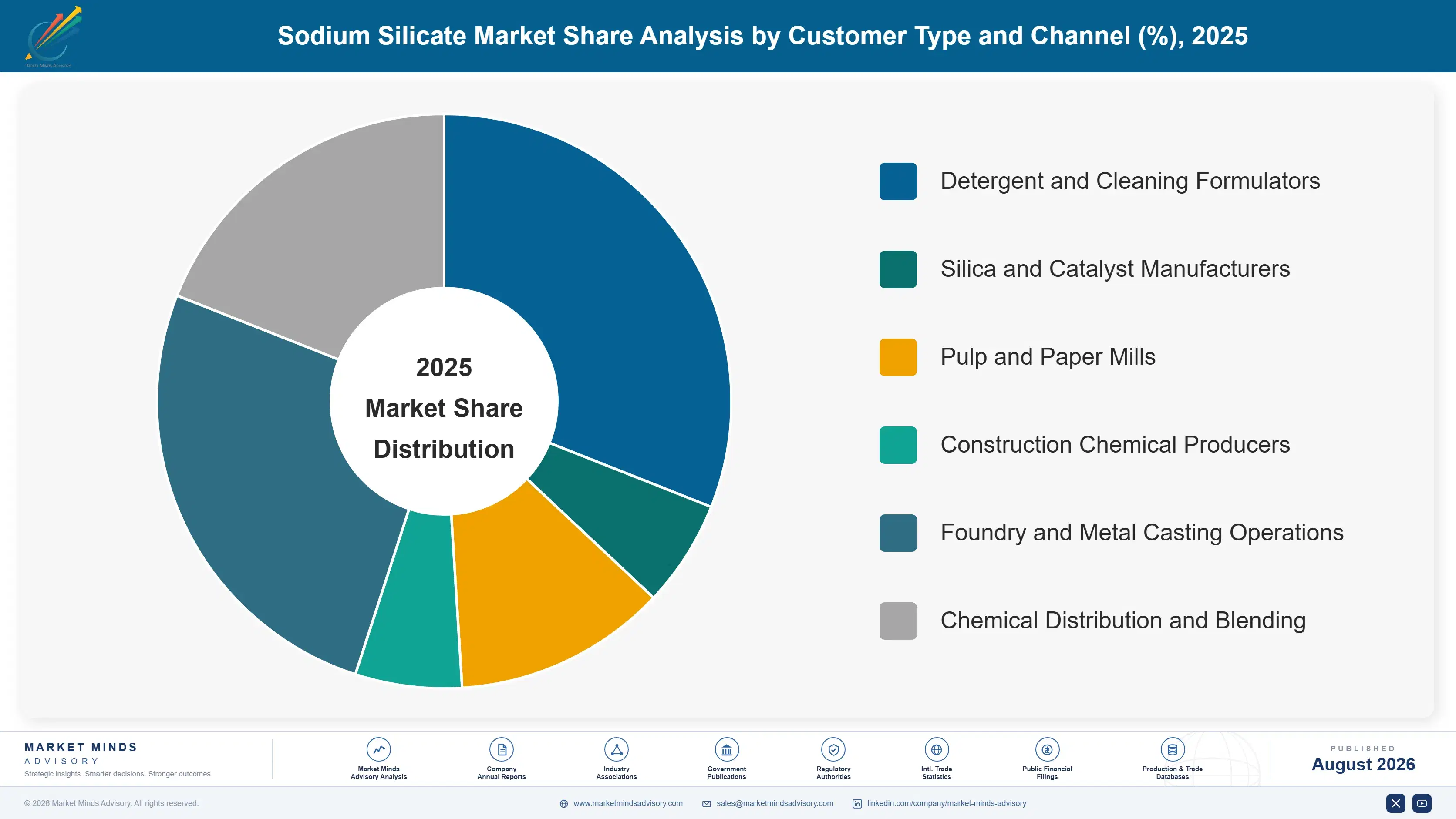 sodium-silicate-market-trends-market-share-analysis-1787311162930