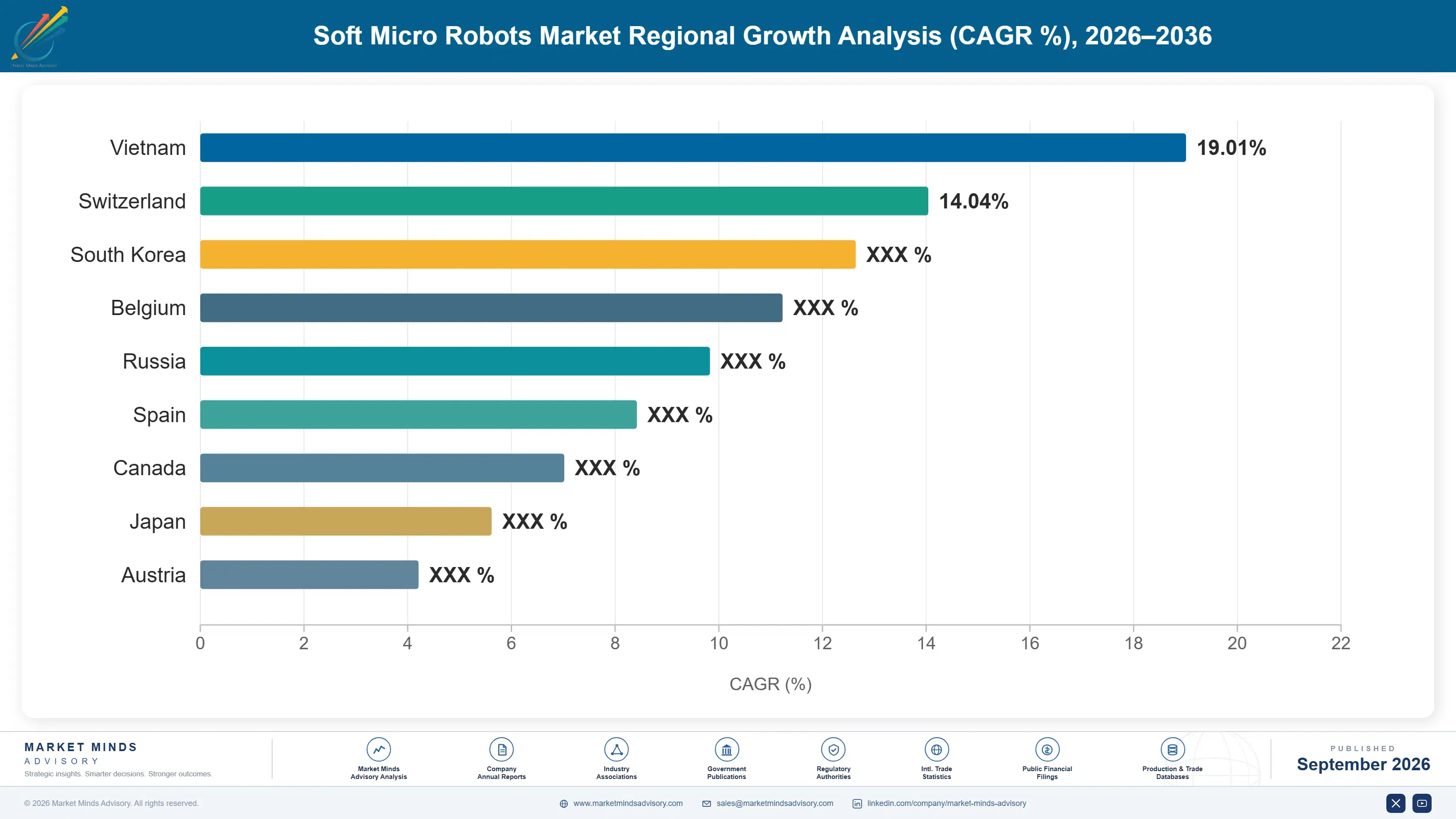 soft-micro-robots-market-country-cagr-analysis-1788427945080