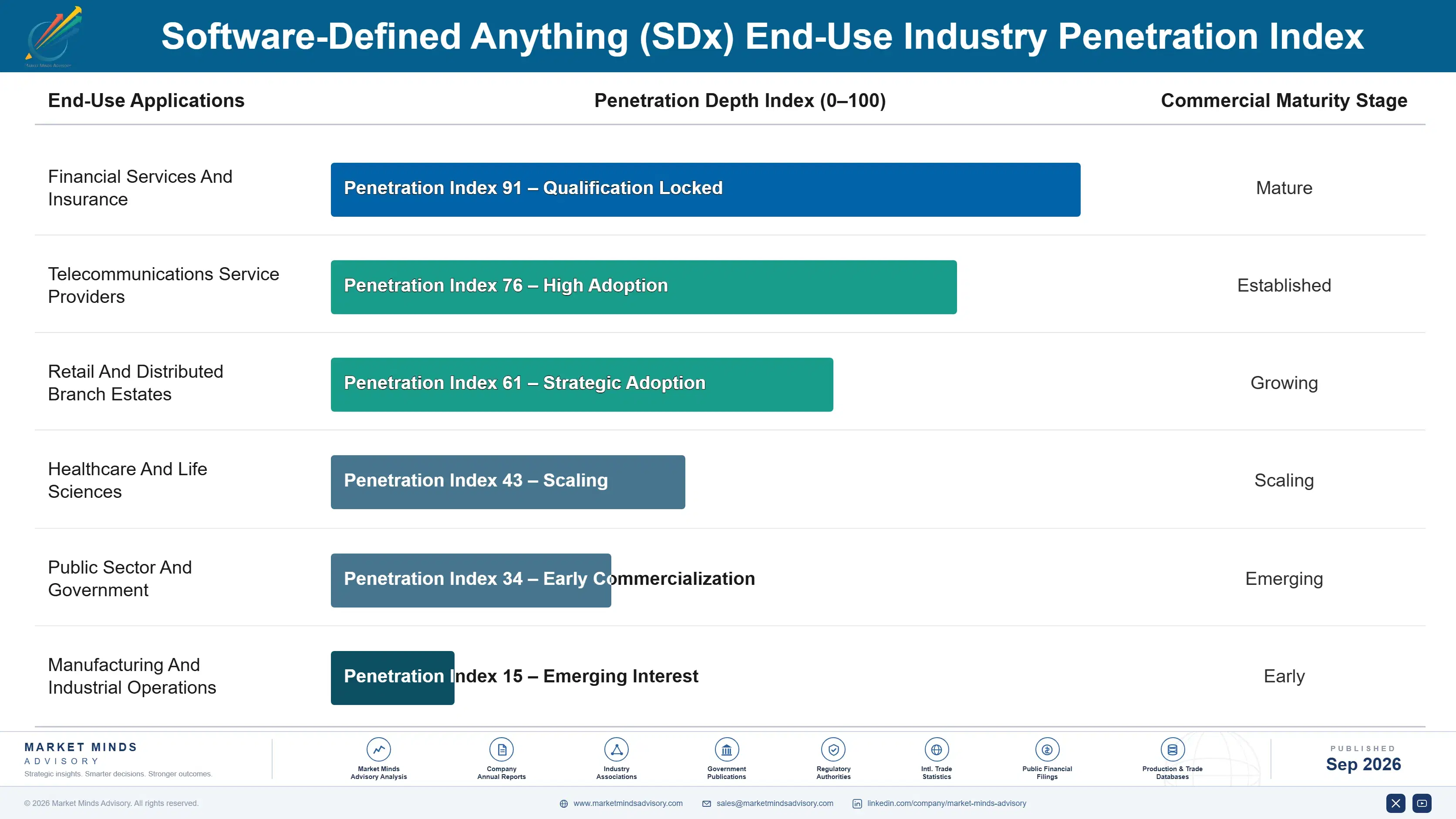 software-defined-anything-sdx-market-end-use-penetration-index-1789997588688