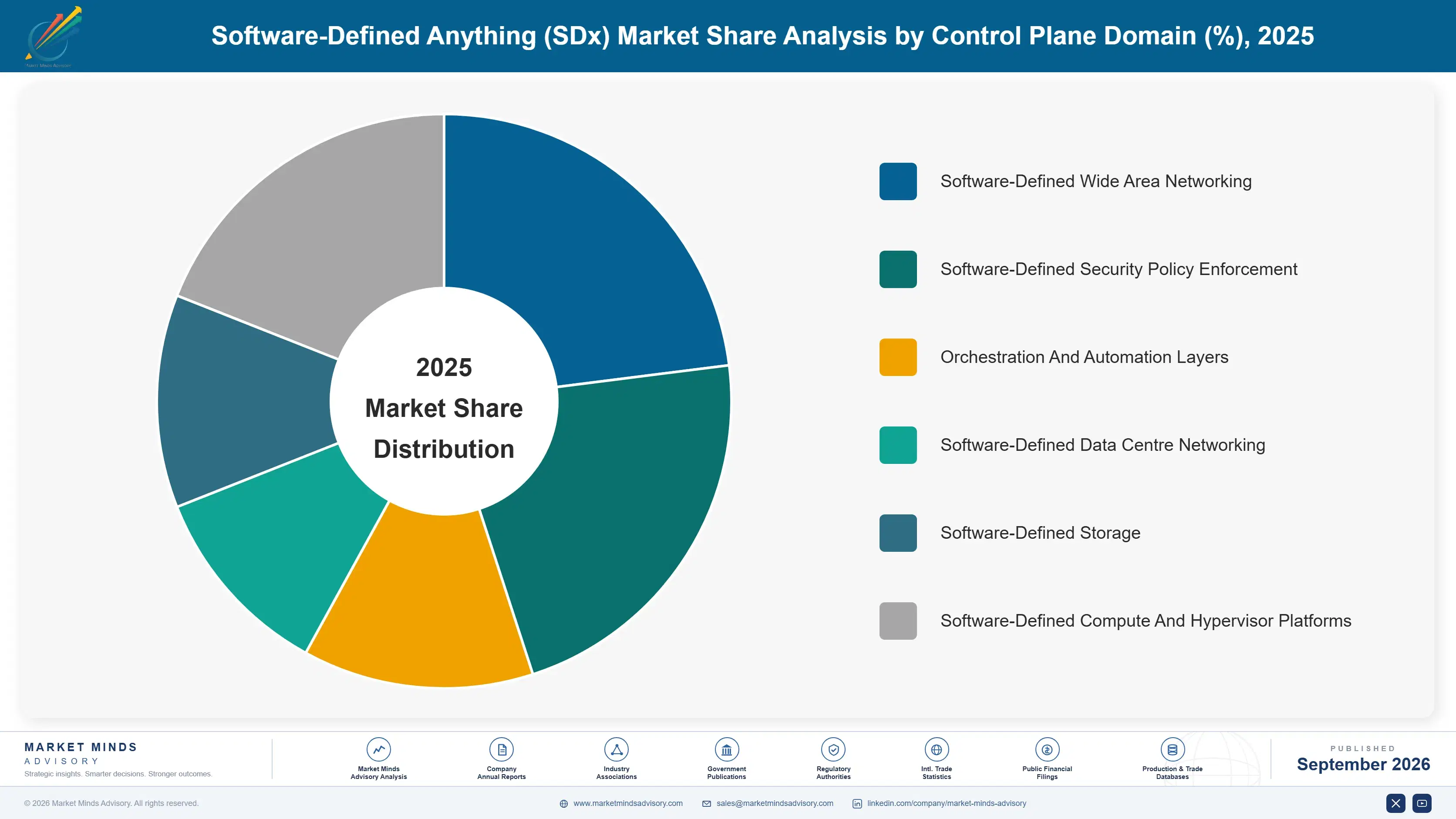 software-defined-anything-sdx-market-market-share-analysis-1789997586317