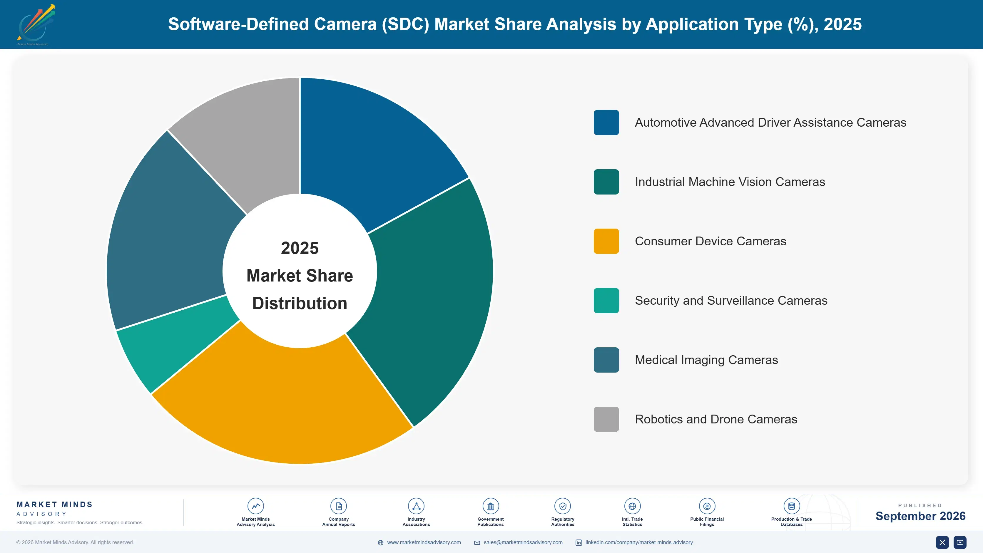 software-defined-camera-market-market-share-analysis-1790000061282