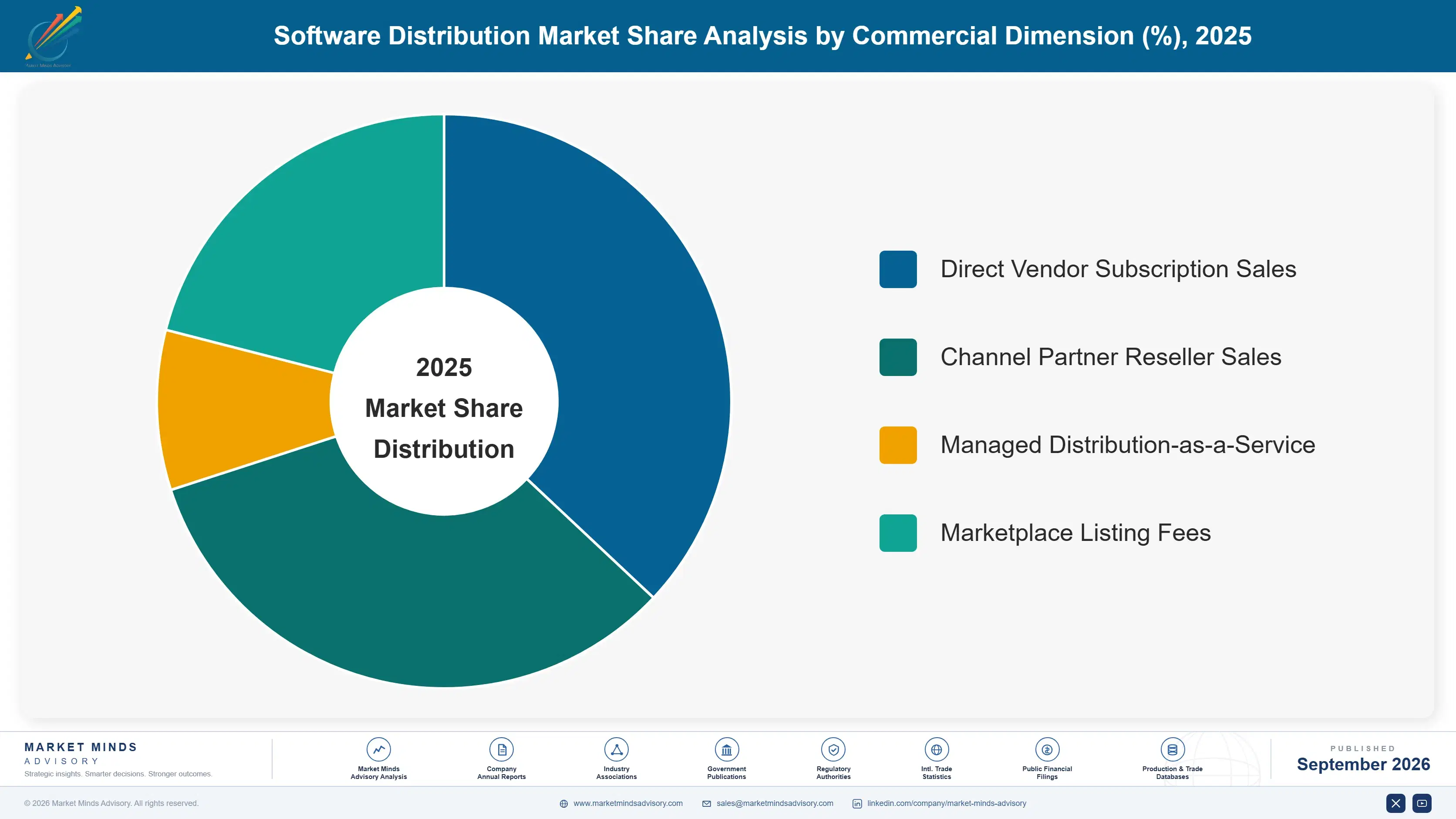 software-distribution-market-market-share-analysis-1788424978820