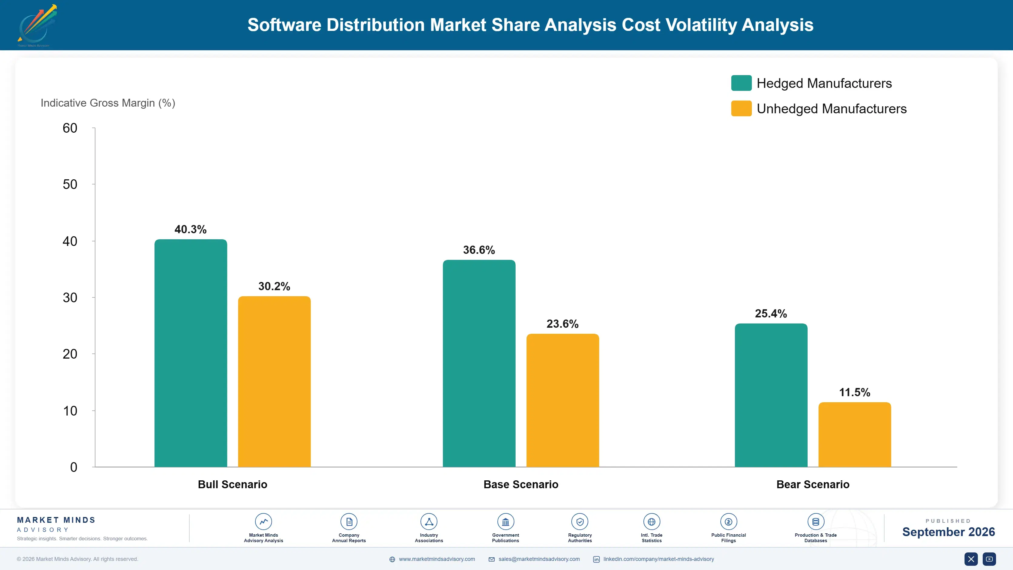 software-distribution-market-share-analysis-cost-volatility-analysis-1790006792812