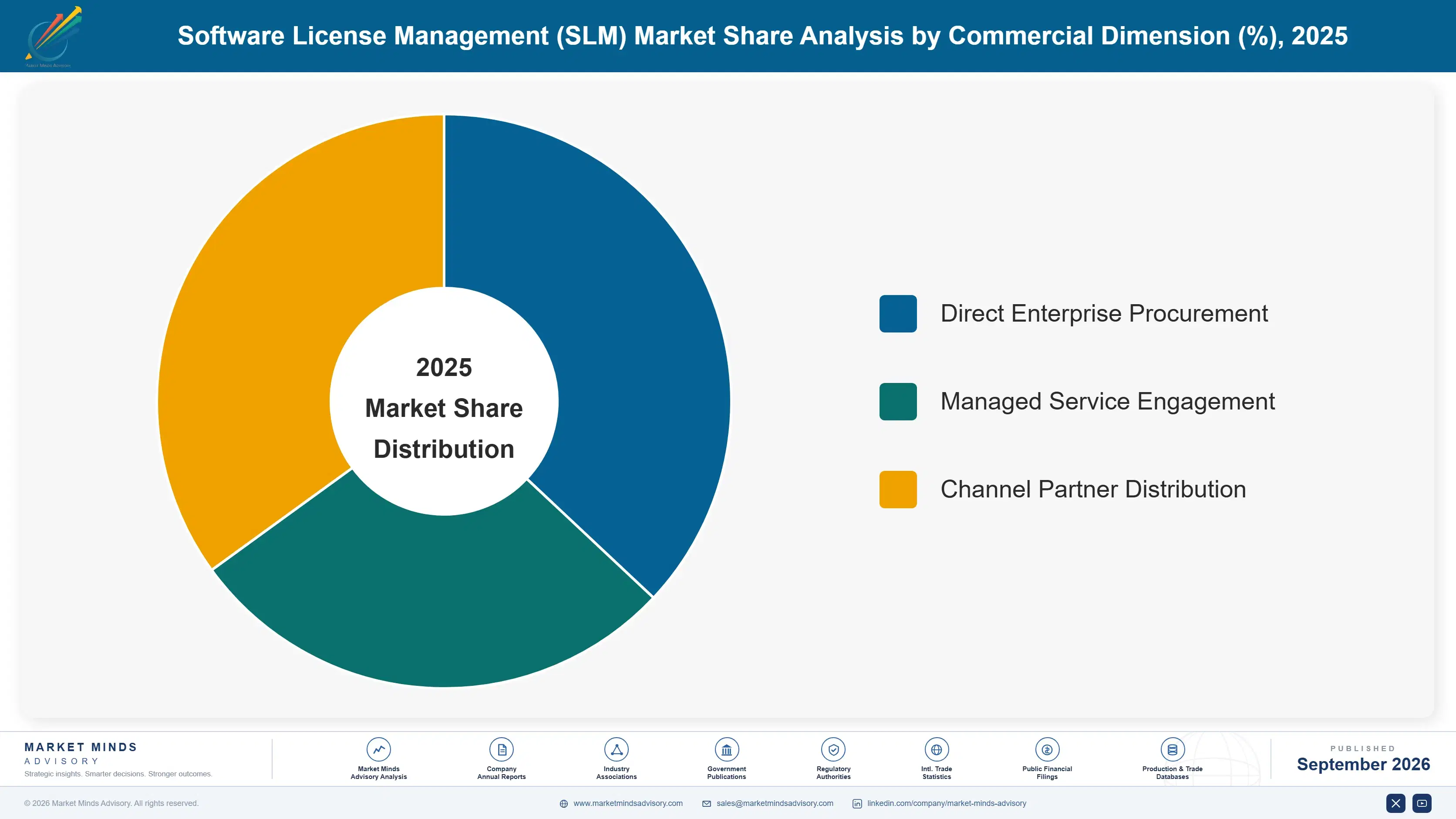 software-license-management-slm-market-market-share-analysis-1789994729778