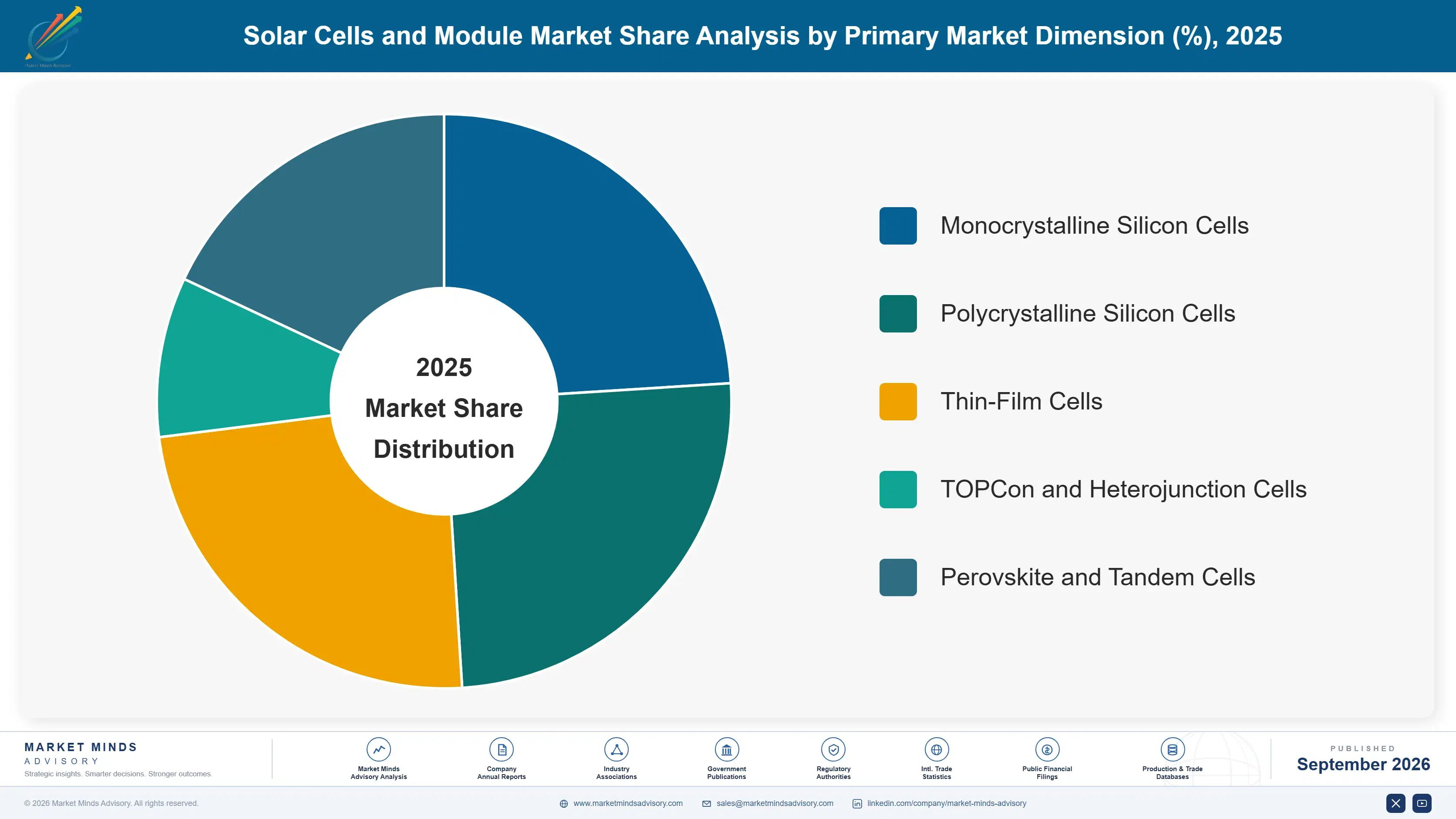 solar-cells-and-module-market-market-share-analysis-1788425968632
