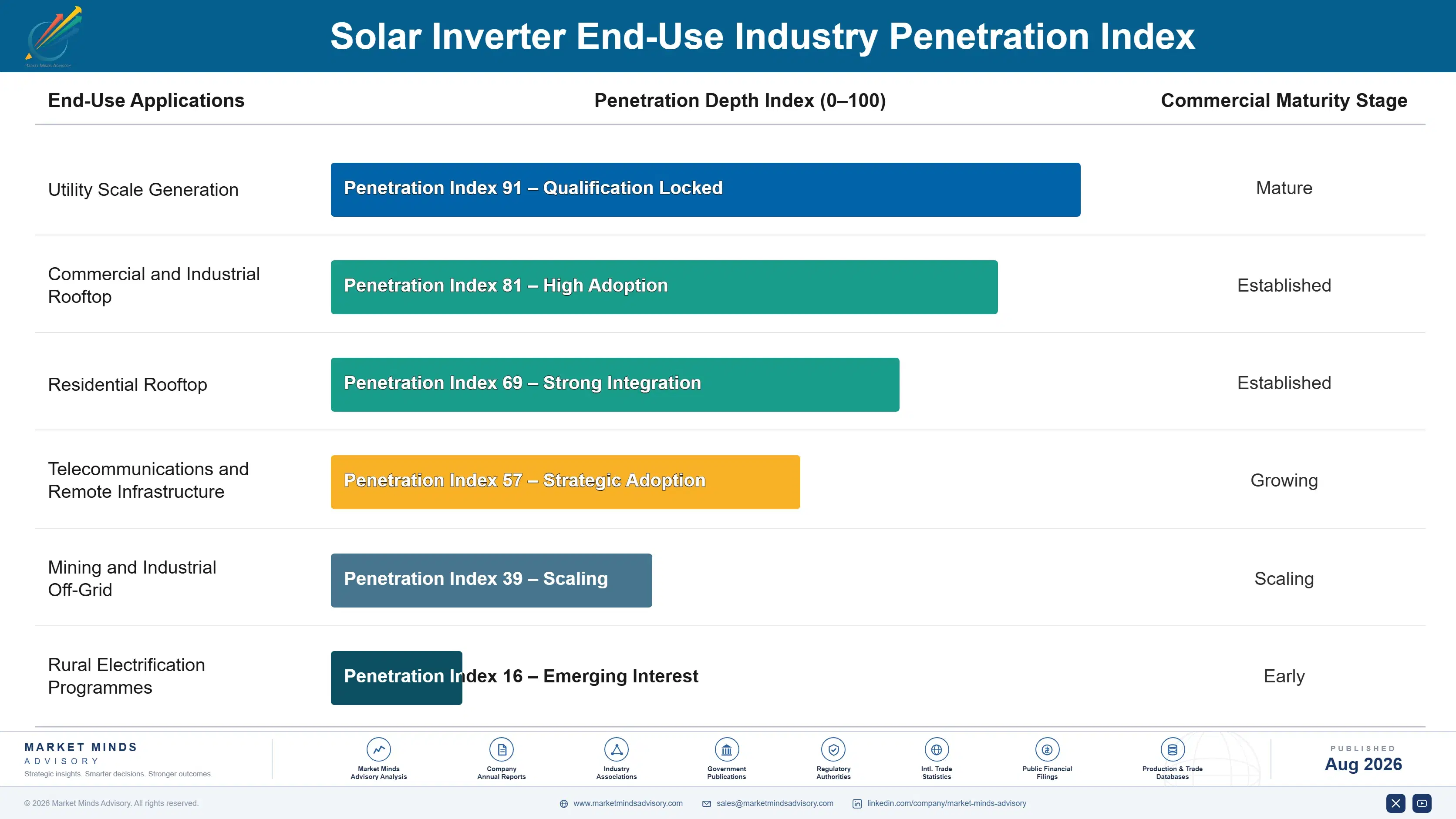 solar-inverter-market-end-use-penetration-index-1787595260447