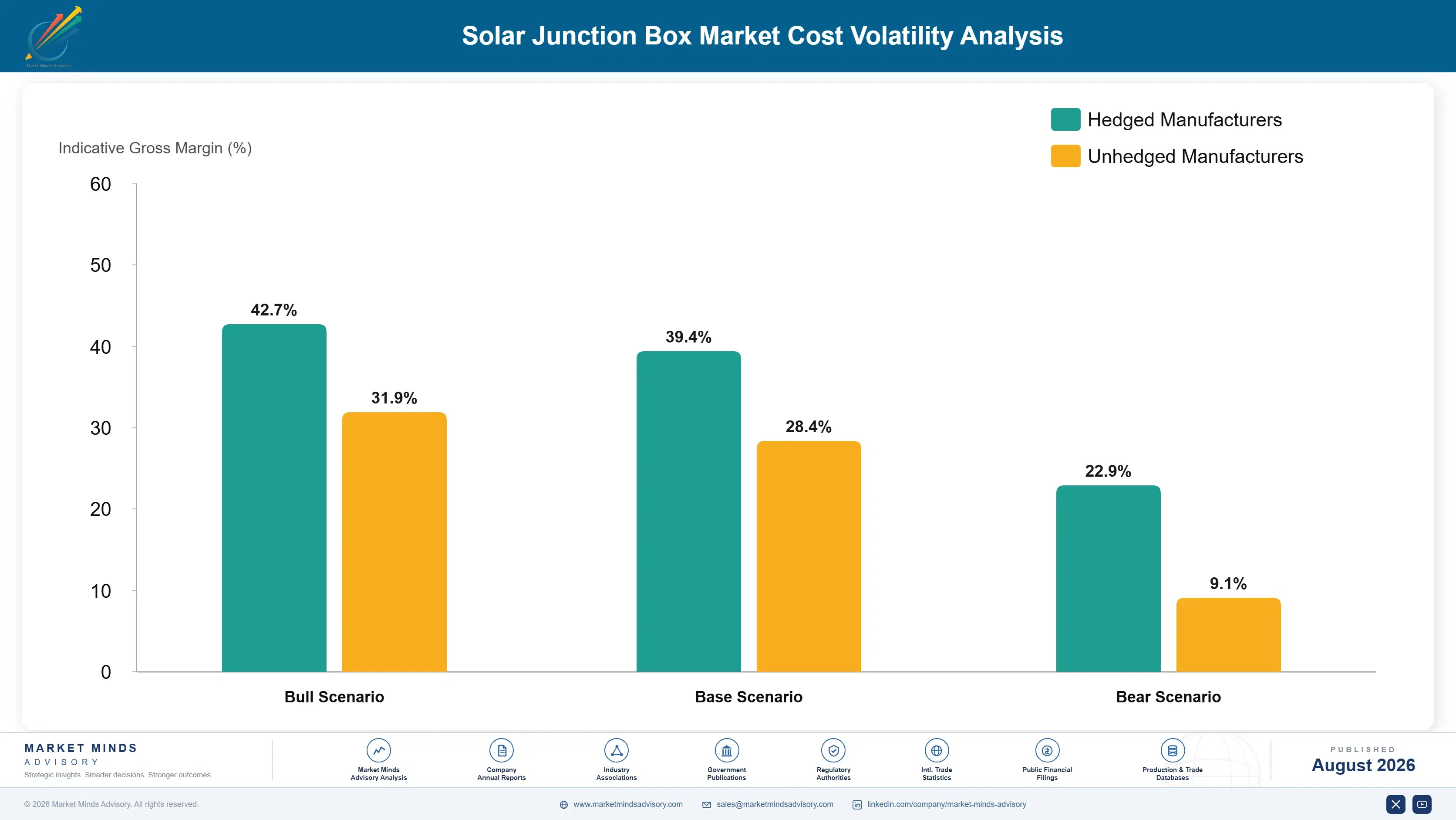 solar-junction-box-market-cost-volatility-analysis-1788194354062