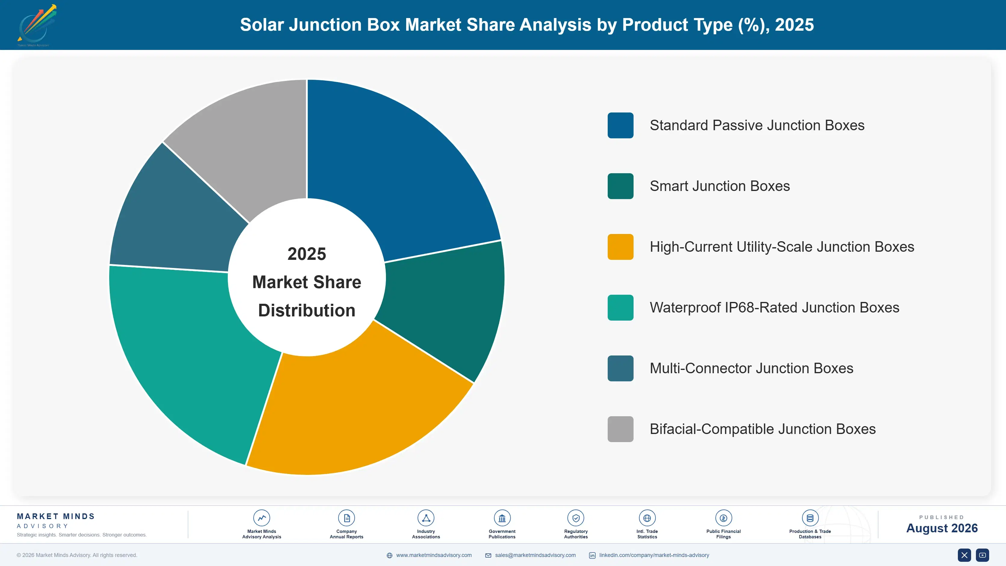 solar-junction-box-market-market-share-analysis-1788194352827