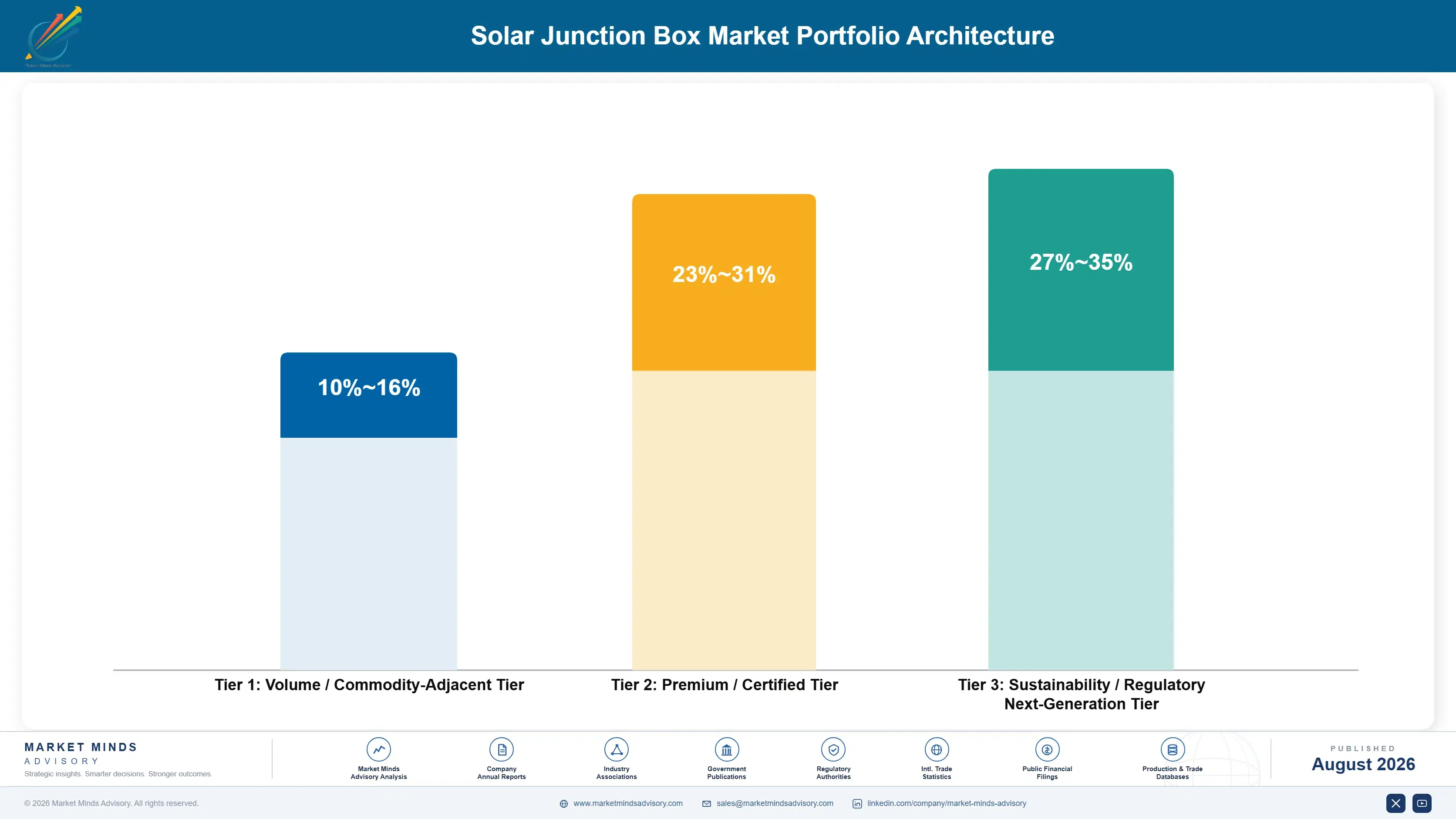 solar-junction-box-market-portfolio-architecture-1788194354557