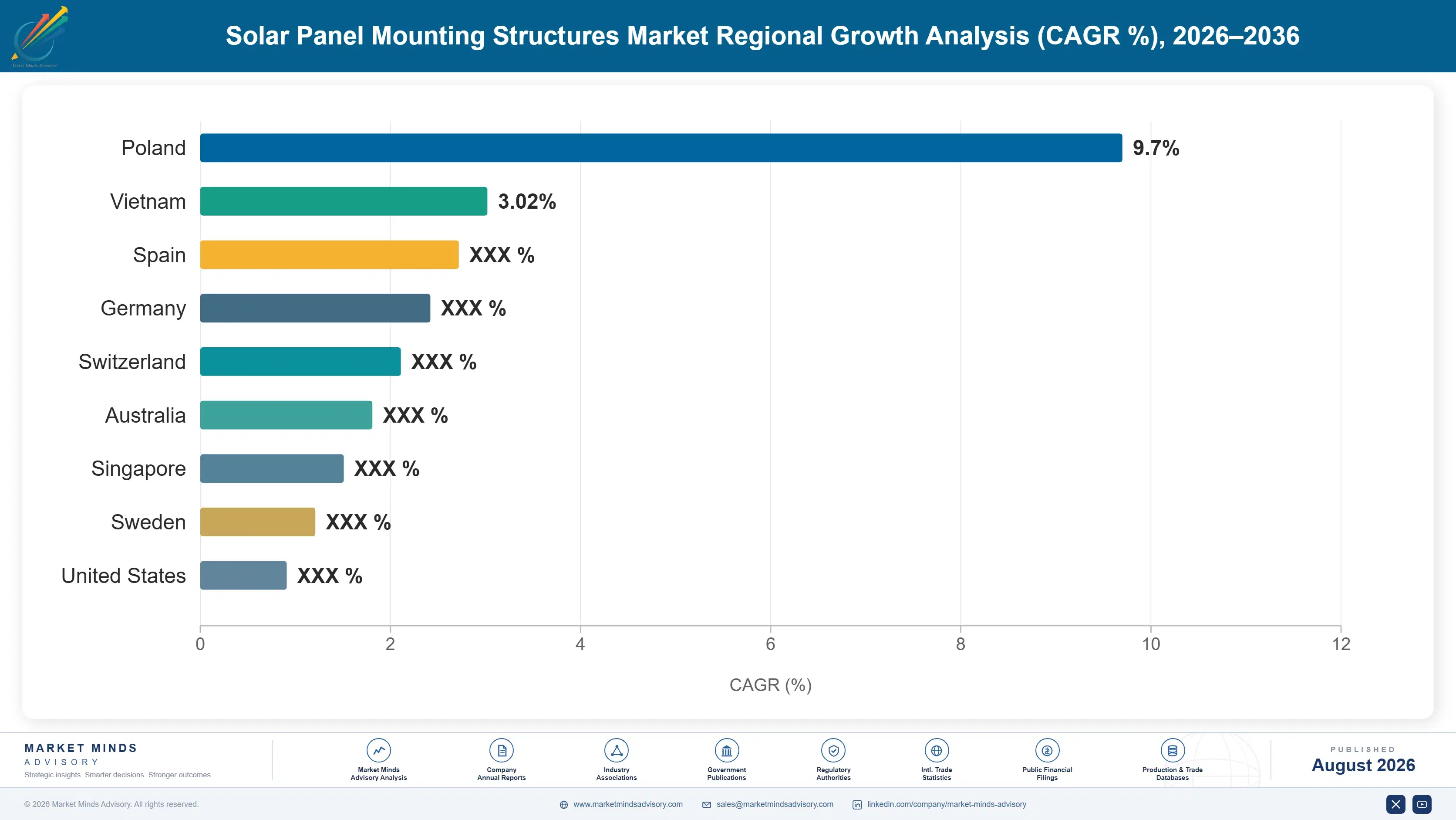 solar-panel-mounting-structures-market-country-cagr-analysis-1787300143845